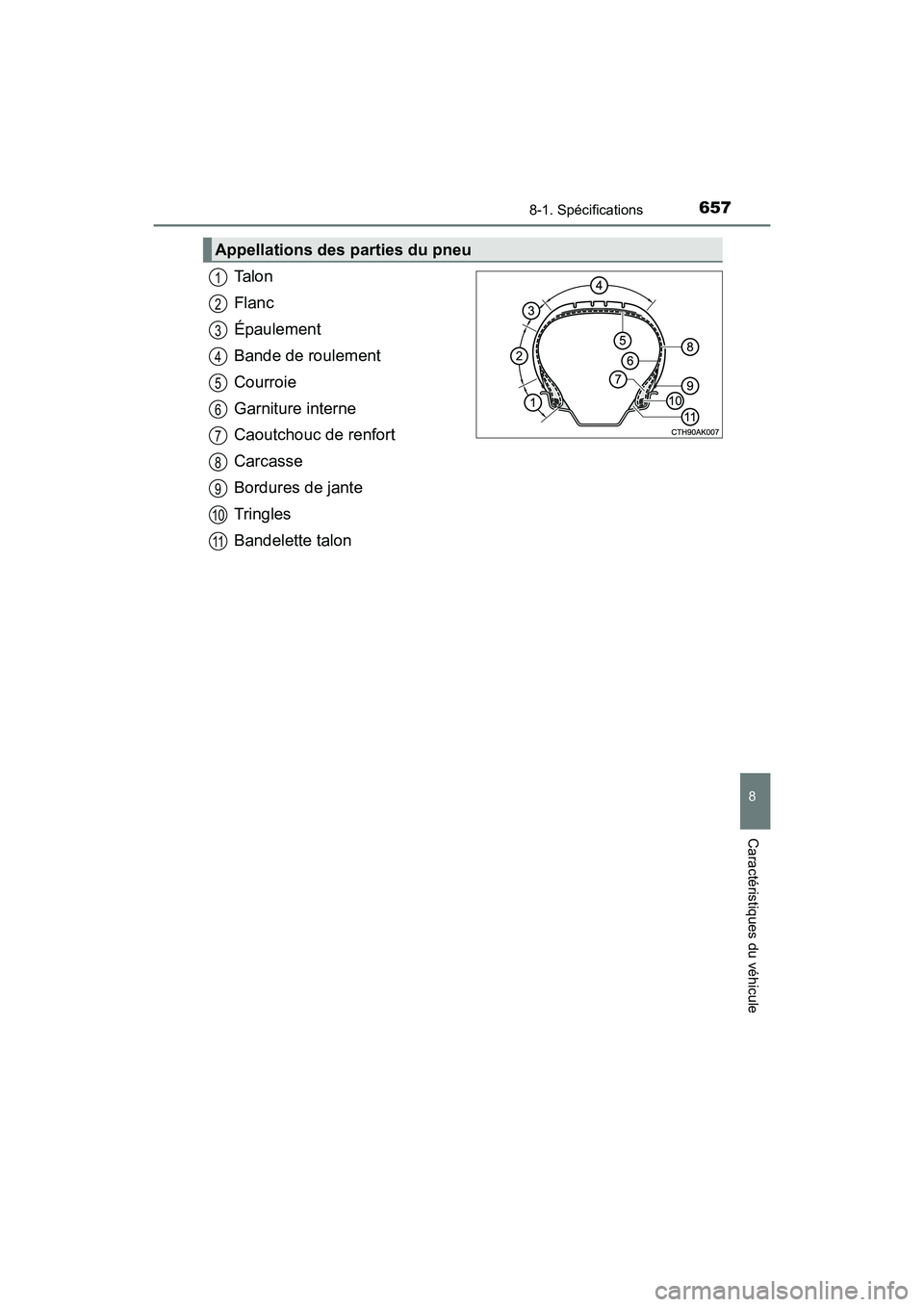TOYOTA CAMRY HYBRID 2021 Manuel du propriétaire (in French) 6578-1. Spécifications
8
Caractéristiques du véhicule
CAMRY_HV_D
Ta l o n
Flanc
Épaulement
Bande de roulement
Courroie
Garniture interne
Caoutchouc de renfort
Carcasse
Bordures de jante
Tringles
B TOYOTA CAMRY HYBRID 2021 Manuel du propriétaire (in French) 6578-1. Spécifications
8
Caractéristiques du véhicule
CAMRY_HV_D
Ta l o n
Flanc
Épaulement
Bande de roulement
Courroie
Garniture interne
Caoutchouc de renfort
Carcasse
Bordures de jante
Tringles
B