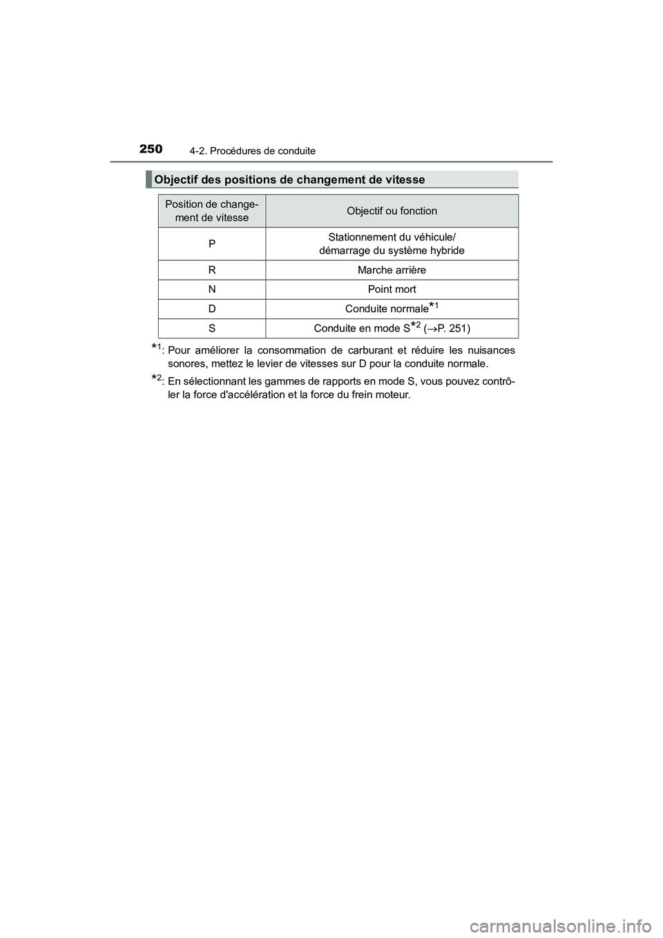 TOYOTA CAMRY HYBRID 2020  Manuel du propriétaire (in French) 2504-2. Procédures de conduite
CAMRY_HV_D
*1: Pour améliorer la consommation de carburant et réduire les nuisances
sonores, mettez le levier de vitesses sur D pour la conduite normale.
*2: En séle