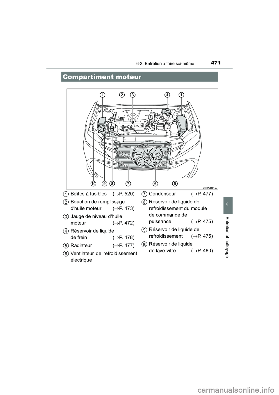 TOYOTA CAMRY HYBRID 2020 Manuel du propriétaire (in French) 4716-3. Entretien à faire soi-même
6
Entretien et nettoyage
CAMRY_HV_D
Compartiment moteur
Boîtes à fusibles (P. 520)
Bouchon de remplissage
dhuile moteur ( P. 473)
Jauge de niveau dhuile TOYOTA CAMRY HYBRID 2020 Manuel du propriétaire (in French) 4716-3. Entretien à faire soi-même
6
Entretien et nettoyage
CAMRY_HV_D
Compartiment moteur
Boîtes à fusibles (P. 520)
Bouchon de remplissage
dhuile moteur ( P. 473)
Jauge de niveau dhuile