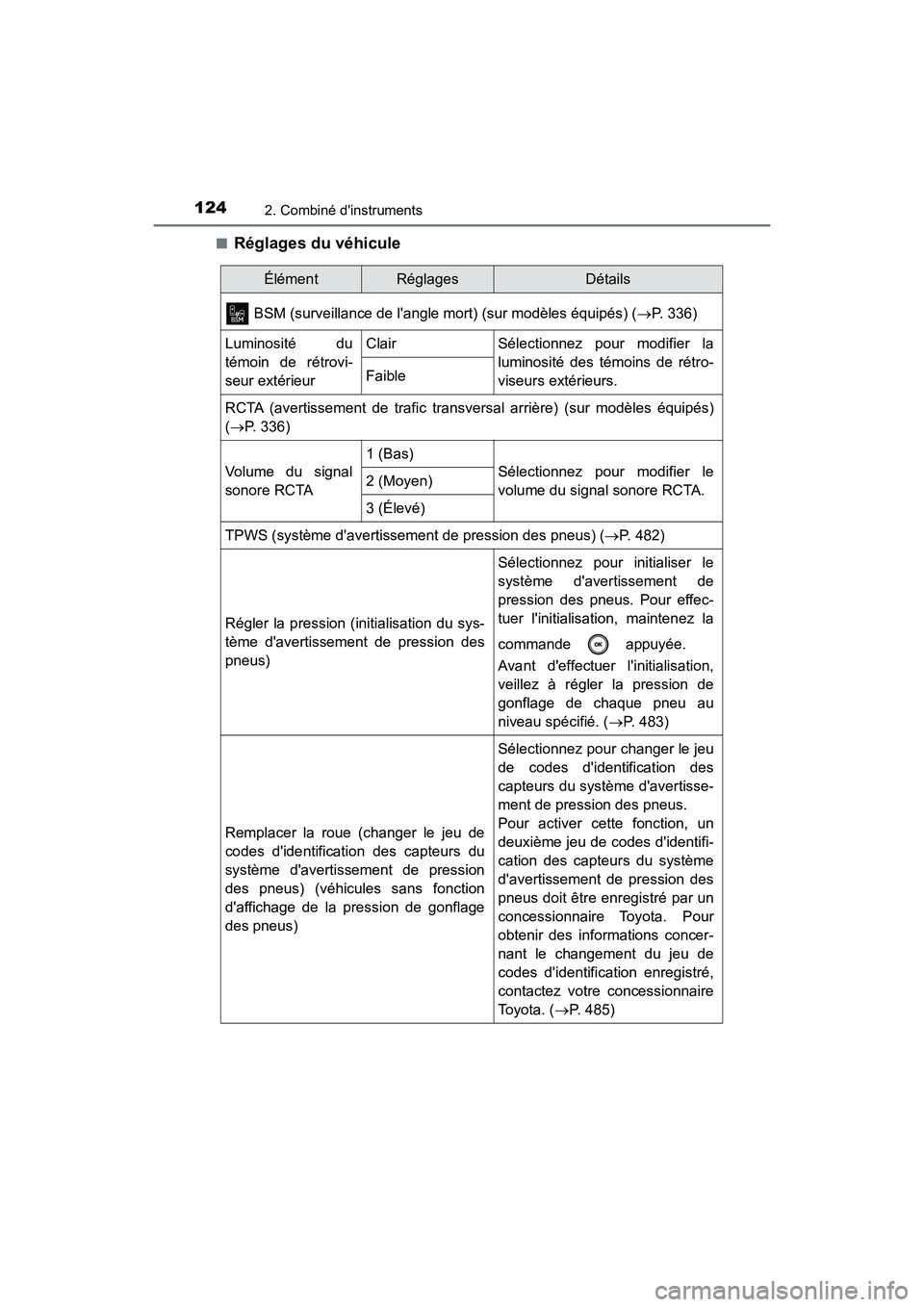 TOYOTA CAMRY HYBRID 2019  Manuel du propriétaire (in French) 1242. Combiné dinstruments
CAMRY_HV_D■
Réglages du véhicule
ÉlémentRéglagesDétails
 BSM (surveillance de langle mort) (sur modèles équipés) ( P. 336)
Luminosité du
témoin de rétrov