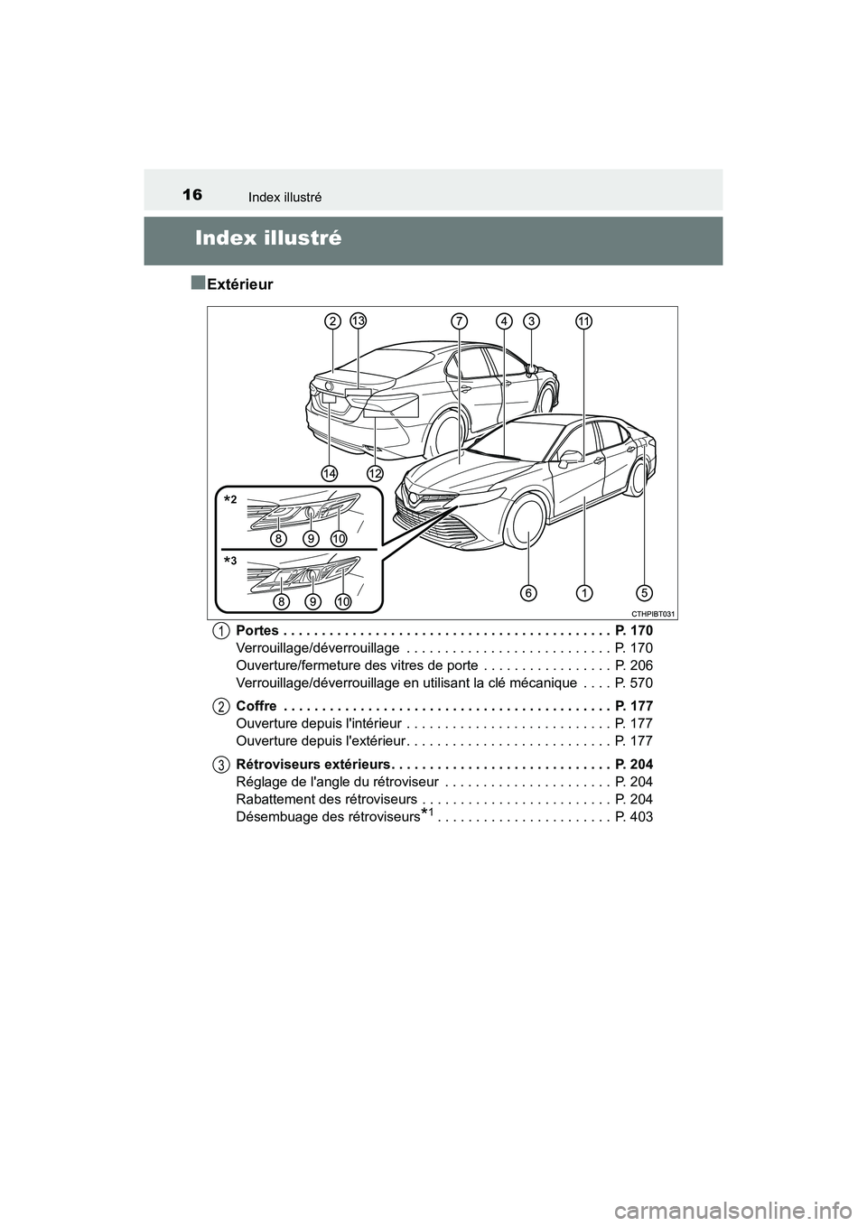 TOYOTA CAMRY HYBRID 2019 Manuel du propriétaire (in French) 16
CAMRY_HV_D
Index illustré
Index illustré
■
Extérieur
Portes . . . . . . . . . . . . . . . . . . . . . . . . . . . . . . . . . . . .\
. . . . . . . P. 170
Verrouillage/déverrouillage . . . TOYOTA CAMRY HYBRID 2019 Manuel du propriétaire (in French) 16
CAMRY_HV_D
Index illustré
Index illustré
■
Extérieur
Portes . . . . . . . . . . . . . . . . . . . . . . . . . . . . . . . . . . . .\
. . . . . . . P. 170
Verrouillage/déverrouillage . . .