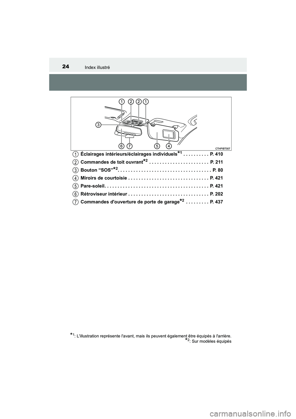 TOYOTA CAMRY HYBRID 2019 Manuel du propriétaire (in French) 24Index illustré
CAMRY_HV_DÉclairages intérieurs/éclairages individuels
*1 . . . . . . . . . . P. 410
Commandes de toit ouvrant
*2 . . . . . . . . . . . . . . . . . . . . . . . P. 211
Bouton “ TOYOTA CAMRY HYBRID 2019 Manuel du propriétaire (in French) 24Index illustré
CAMRY_HV_DÉclairages intérieurs/éclairages individuels
*1 . . . . . . . . . . P. 410
Commandes de toit ouvrant
*2 . . . . . . . . . . . . . . . . . . . . . . . P. 211
Bouton “