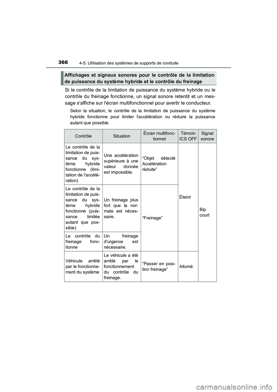 TOYOTA CAMRY HYBRID 2019 Manuel du propriétaire (in French) 3664-5. Utilisation des systèmes de supports de conduite
CAMRY_HV_D
Si le contrôle de la limitation de puissance du système hybride ou le
contrôle du freinage fonctionne, un signal sonore retentit TOYOTA CAMRY HYBRID 2019 Manuel du propriétaire (in French) 3664-5. Utilisation des systèmes de supports de conduite
CAMRY_HV_D
Si le contrôle de la limitation de puissance du système hybride ou le
contrôle du freinage fonctionne, un signal sonore retentit