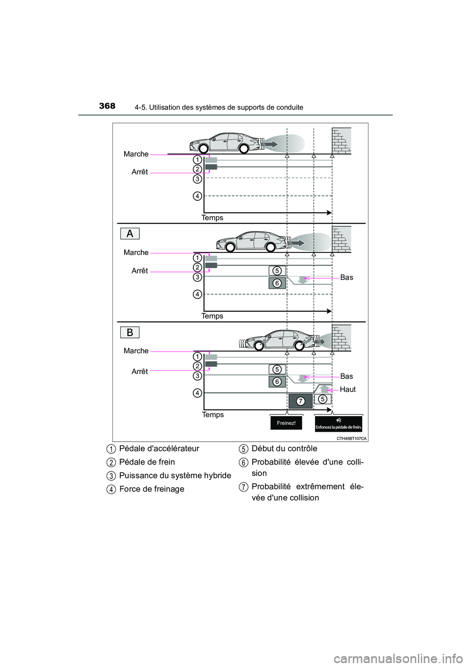 TOYOTA CAMRY HYBRID 2019 Manuel du propriétaire (in French) 3684-5. Utilisation des systèmes de supports de conduite
CAMRY_HV_D
MarcheArrêt
Te m p s
Bas
MarcheArrêt
Te m p s
Marche Arrêt
Te m p s
Bas
Haut
Pédale daccélérateur
Pédale de frein
Puissance TOYOTA CAMRY HYBRID 2019 Manuel du propriétaire (in French) 3684-5. Utilisation des systèmes de supports de conduite
CAMRY_HV_D
MarcheArrêt
Te m p s
Bas
MarcheArrêt
Te m p s
Marche Arrêt
Te m p s
Bas
Haut
Pédale daccélérateur
Pédale de frein
Puissance