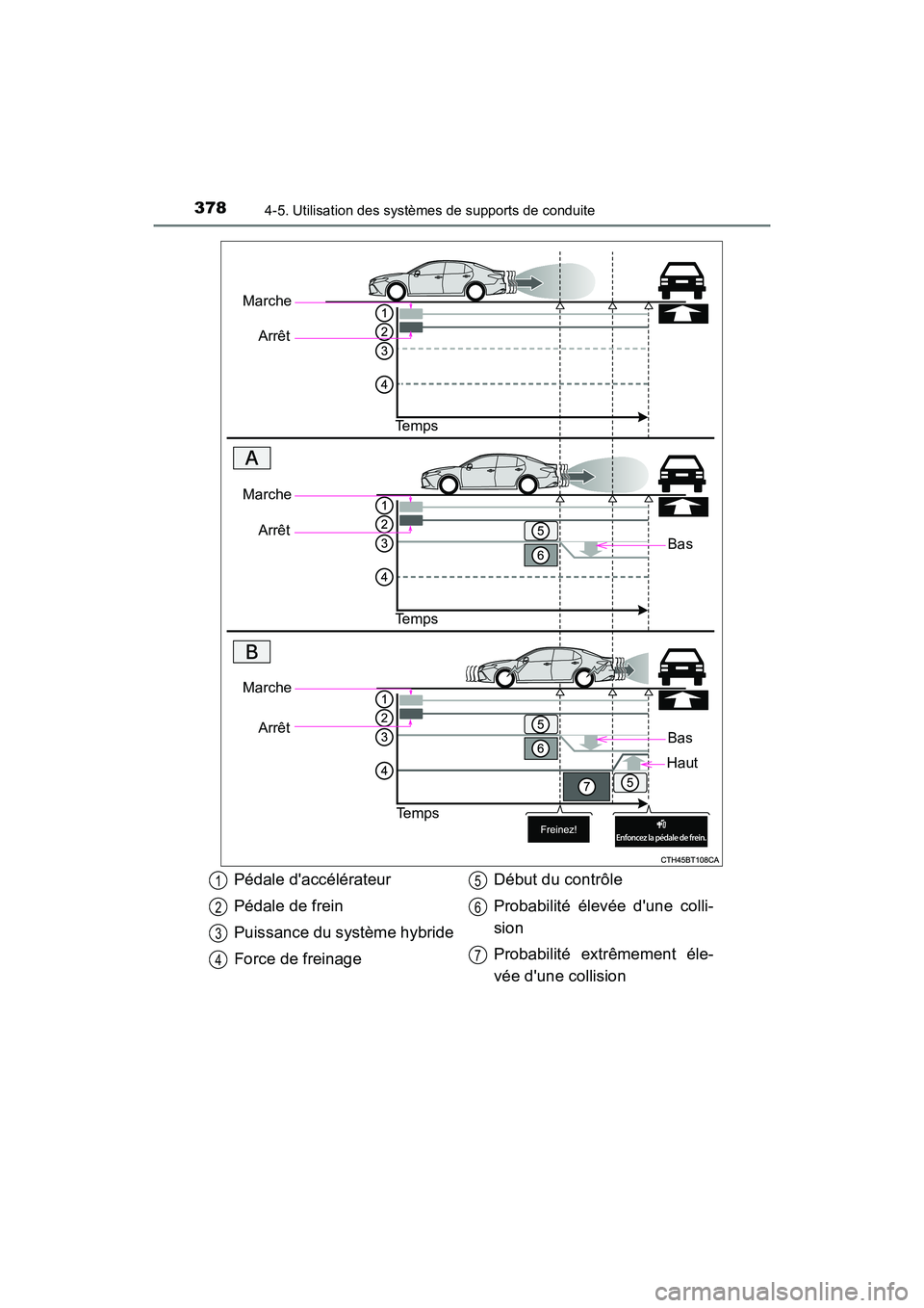 TOYOTA CAMRY HYBRID 2019  Manuel du propriétaire (in French) 3784-5. Utilisation des systèmes de supports de conduite
CAMRY_HV_D
MarcheArrêt
Te m p s
Bas
MarcheArrêt
Te m p s
Marche Arrêt
Te m p s
Bas
Haut
Pédale daccélérateur
Pédale de frein
Puissance