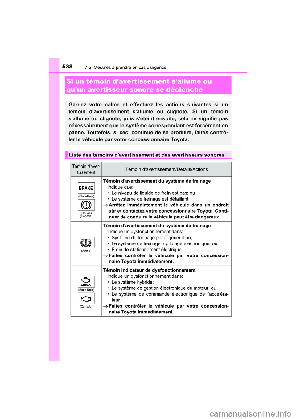 TOYOTA CAMRY HYBRID 2019 Manuel du propriétaire (in French) 5387-2. Mesures à prendre en cas durgence
CAMRY_HV_D
Si un témoin davertissement sallume ou
quun avertisseur sonore se déclenche
Gardez votre calme et effectuez les actions suivantes si un
té TOYOTA CAMRY HYBRID 2019 Manuel du propriétaire (in French) 5387-2. Mesures à prendre en cas durgence
CAMRY_HV_D
Si un témoin davertissement sallume ou
quun avertisseur sonore se déclenche
Gardez votre calme et effectuez les actions suivantes si un
té