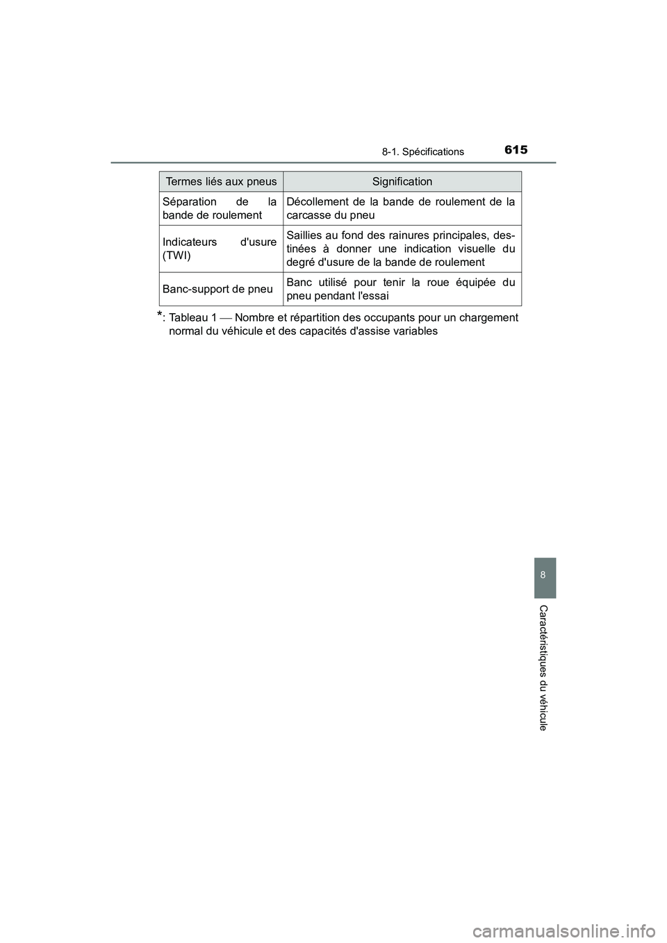TOYOTA CAMRY HYBRID 2019  Manuel du propriétaire (in French) 6158-1. Spécifications
8
Caractéristiques du véhicule
CAMRY_HV_D
*: Tableau 1  Nombre et répartition des occupants pour un chargement
normal du véhicule et des capacités dassise variables
S