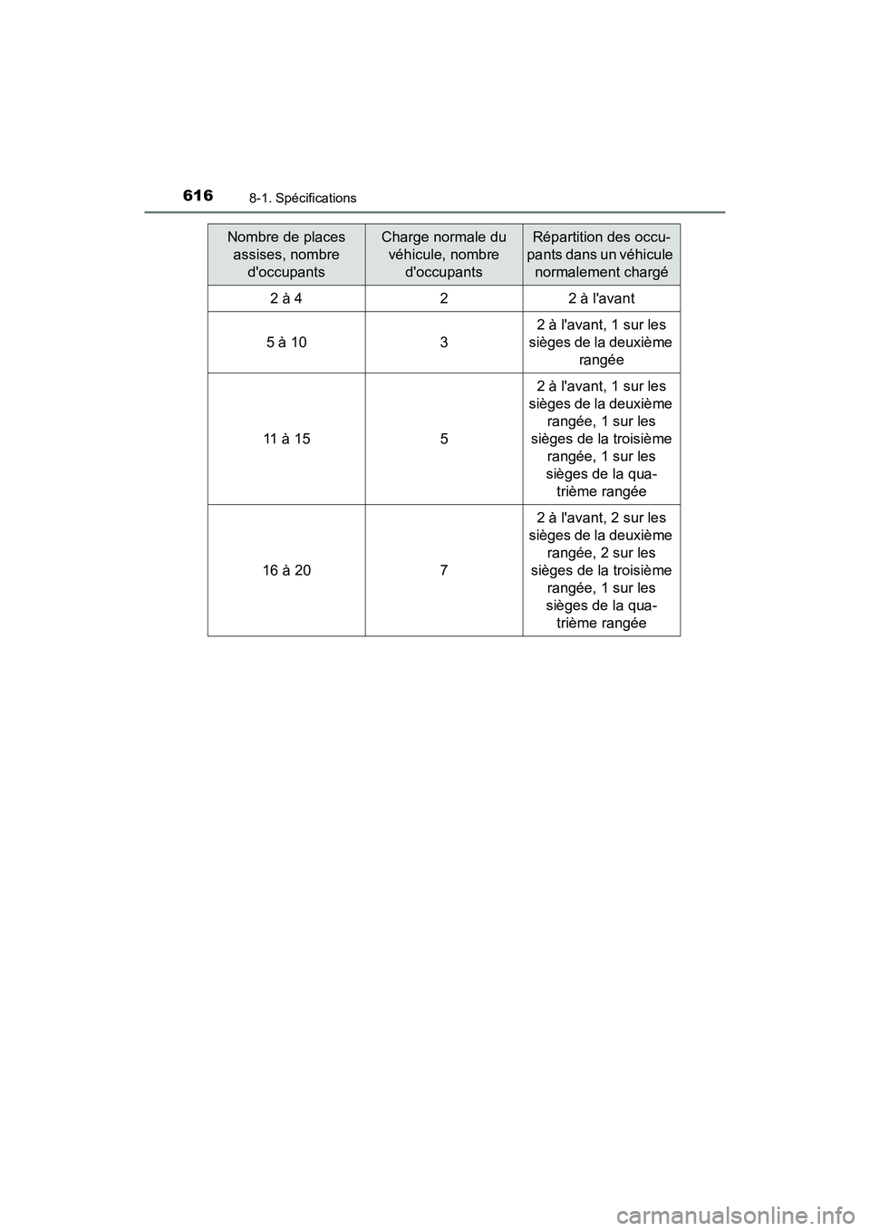 TOYOTA CAMRY HYBRID 2019  Manuel du propriétaire (in French) 6168-1. Spécifications
CAMRY_HV_D
Nombre de places assises, nombre  doccupantsCharge normale du véhicule, nombre  doccupantsRépartition des occu-
pants dans un véhicule  normalement chargé
2 à
