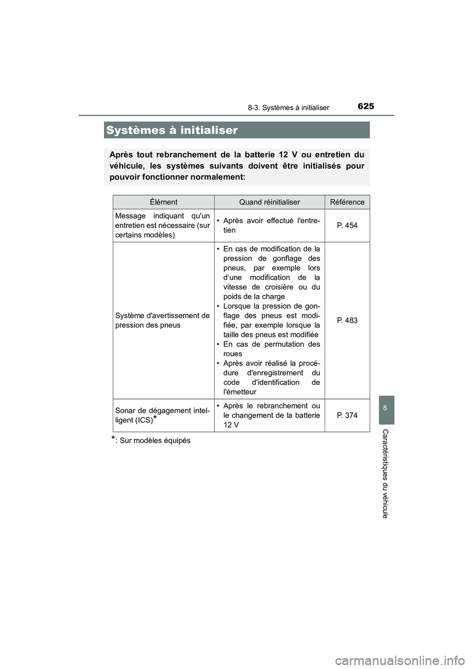 TOYOTA CAMRY HYBRID 2019  Manuel du propriétaire (in French) 625
CAMRY_HV_D
8
Caractéristiques du véhicule
8-3. Systèmes à initialiser
*:Sur modèles équipés
Systèmes à initialiser
Après tout rebranchement de la batterie 12 V ou entretien du
véhicule,