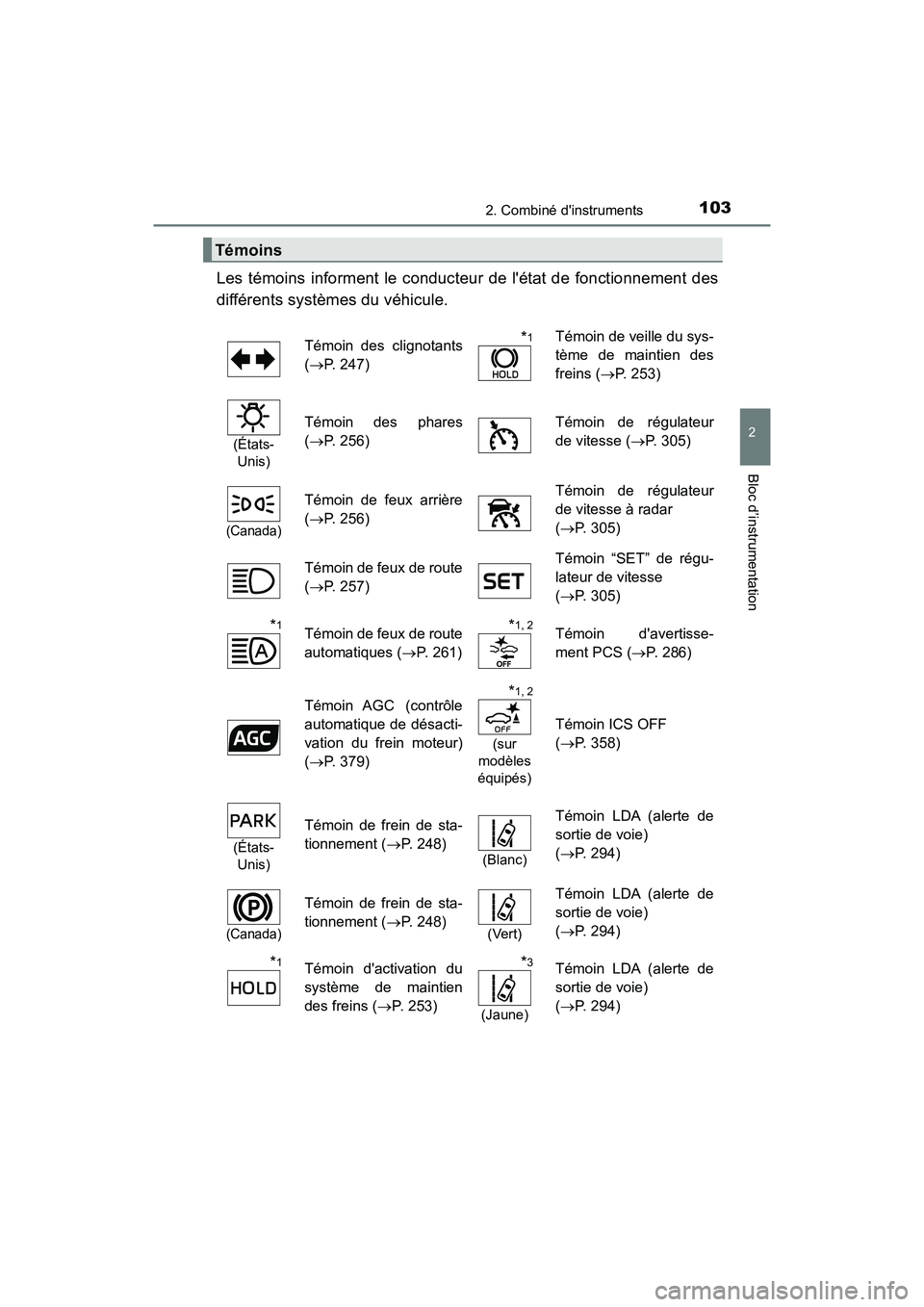 TOYOTA CAMRY HYBRID 2018 Manuel du propriétaire (in French) 1032. Combiné dinstruments
2
Bloc d’instrumentation
CAMRY_HV_D (OM06123D)
Les témoins informent le conducteur de létat de fonctionnement des
différents systèmes du véhicule.
Témoins
Témo TOYOTA CAMRY HYBRID 2018 Manuel du propriétaire (in French) 1032. Combiné dinstruments
2
Bloc d’instrumentation
CAMRY_HV_D (OM06123D)
Les témoins informent le conducteur de létat de fonctionnement des
différents systèmes du véhicule.
Témoins
Témo