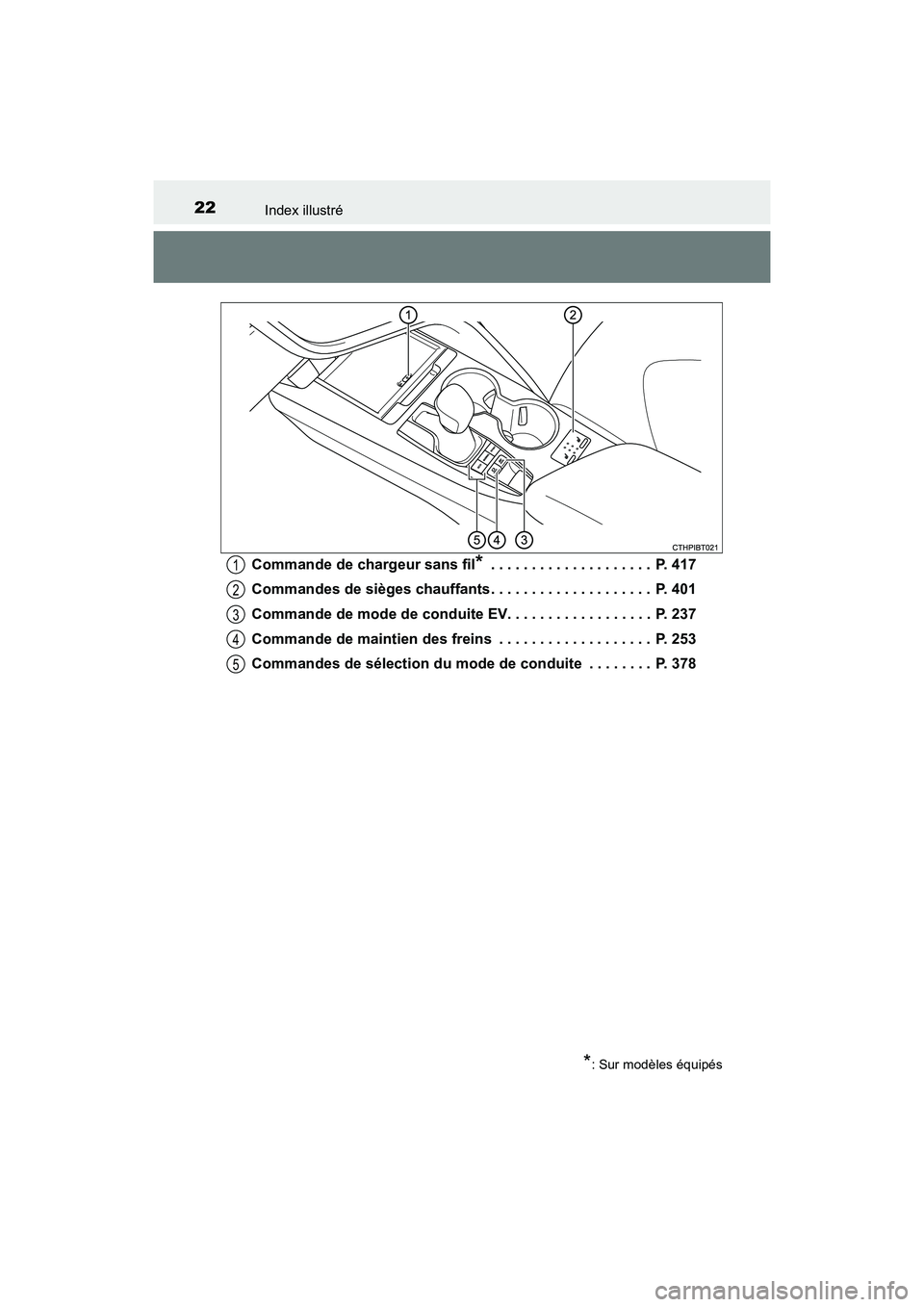 TOYOTA CAMRY HYBRID 2018 Manuel du propriétaire (in French) 22Index illustré
CAMRY_HV_D (OM06123D)
Commande de chargeur sans fil* . . . . . . . . . . . . . . . . . . . . P. 417
Commandes de sièges chauffants. . . . . . . . . . . . . . . . . . . . P. 401 TOYOTA CAMRY HYBRID 2018 Manuel du propriétaire (in French) 22Index illustré
CAMRY_HV_D (OM06123D)
Commande de chargeur sans fil* . . . . . . . . . . . . . . . . . . . . P. 417
Commandes de sièges chauffants. . . . . . . . . . . . . . . . . . . . P. 401