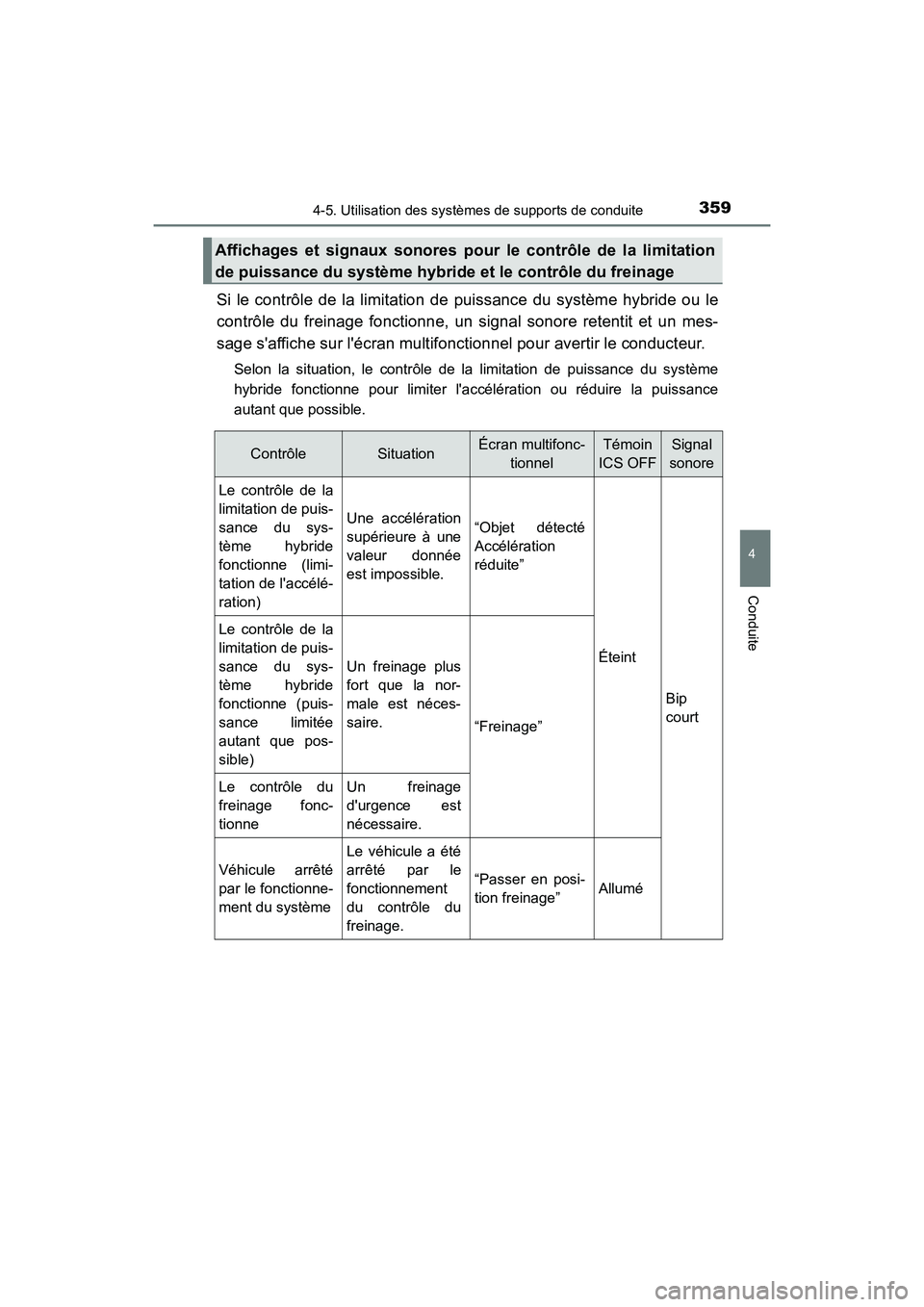 TOYOTA CAMRY HYBRID 2018 Manuel du propriétaire (in French) 3594-5. Utilisation des systèmes de supports de conduite
4
Conduite
CAMRY_HV_D (OM06123D)
Si le contrôle de la limitation de puissance du système hybride ou le
contrôle du freinage fonctionne, un TOYOTA CAMRY HYBRID 2018 Manuel du propriétaire (in French) 3594-5. Utilisation des systèmes de supports de conduite
4
Conduite
CAMRY_HV_D (OM06123D)
Si le contrôle de la limitation de puissance du système hybride ou le
contrôle du freinage fonctionne, un