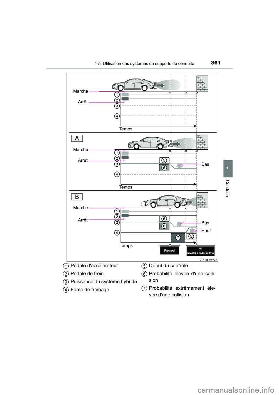 TOYOTA CAMRY HYBRID 2018 Manuel du propriétaire (in French) 3614-5. Utilisation des systèmes de supports de conduite
4
Conduite
CAMRY_HV_D (OM06123D)
Marche
Arrêt
Te m p s
Bas
Marche
Arrêt
Te m p s
Marche
Arrêt
Te m p s
Bas
Haut
Pédale daccélérat TOYOTA CAMRY HYBRID 2018 Manuel du propriétaire (in French) 3614-5. Utilisation des systèmes de supports de conduite
4
Conduite
CAMRY_HV_D (OM06123D)
Marche
Arrêt
Te m p s
Bas
Marche
Arrêt
Te m p s
Marche
Arrêt
Te m p s
Bas
Haut
Pédale daccélérat