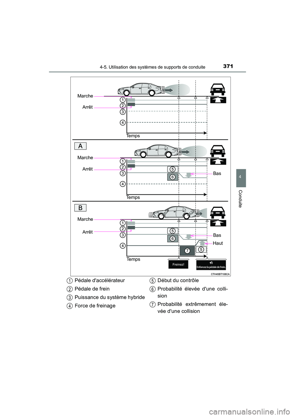 TOYOTA CAMRY HYBRID 2018 Manuel du propriétaire (in French) 3714-5. Utilisation des systèmes de supports de conduite
4
Conduite
CAMRY_HV_D (OM06123D)
Marche
Arrêt
Te m p s
Bas
Marche
Arrêt
Te m p s
Marche
Arrêt
Te m p s
Bas
Haut
Pédale daccélérat TOYOTA CAMRY HYBRID 2018 Manuel du propriétaire (in French) 3714-5. Utilisation des systèmes de supports de conduite
4
Conduite
CAMRY_HV_D (OM06123D)
Marche
Arrêt
Te m p s
Bas
Marche
Arrêt
Te m p s
Marche
Arrêt
Te m p s
Bas
Haut
Pédale daccélérat