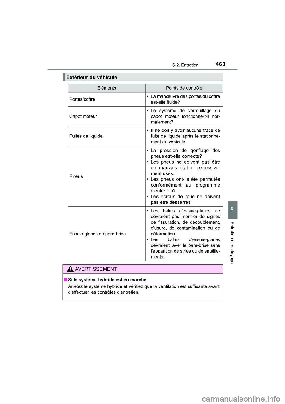 TOYOTA CAMRY HYBRID 2018 Manuel du propriétaire (in French) 4636-2. Entretien
6
Entretien et nettoyage
CAMRY_HV_D (OM06123D)
Extérieur du véhicule
ÉlémentsPoints de contrôle
Portes/coffre• La manœuvre des portes/du coffre
est-elle fluide?
Capot moteur TOYOTA CAMRY HYBRID 2018 Manuel du propriétaire (in French) 4636-2. Entretien
6
Entretien et nettoyage
CAMRY_HV_D (OM06123D)
Extérieur du véhicule
ÉlémentsPoints de contrôle
Portes/coffre• La manœuvre des portes/du coffre
est-elle fluide?
Capot moteur