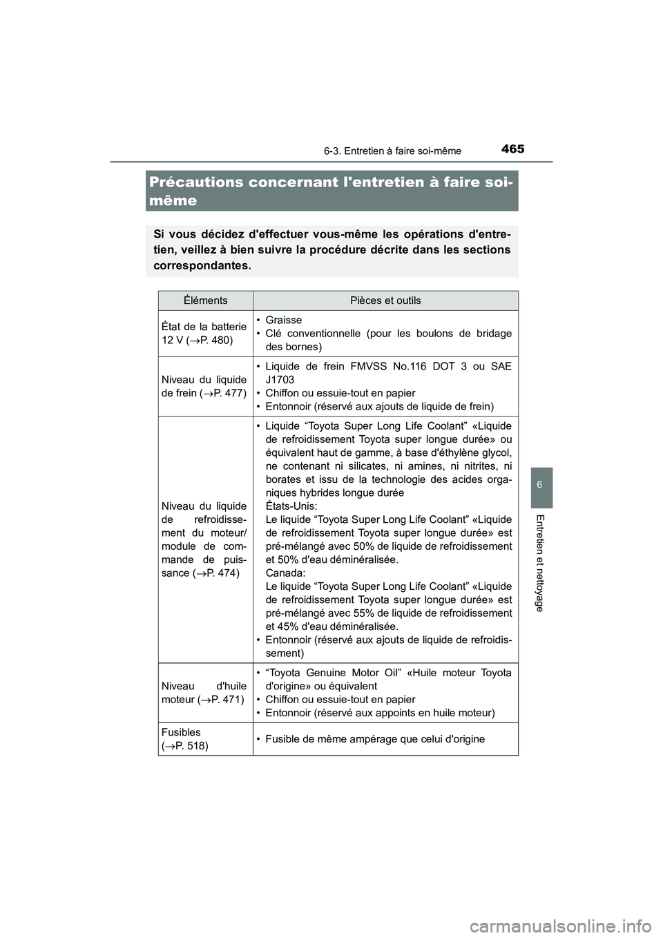 TOYOTA CAMRY HYBRID 2018 Manuel du propriétaire (in French) 465
6
Entretien et nettoyage
CAMRY_HV_D (OM06123D)
6-3. Entretien à faire soi-même
Précautions concernant lentretien à faire soi-
même
Si vous décidez deffectuer vous-même les opérations d TOYOTA CAMRY HYBRID 2018 Manuel du propriétaire (in French) 465
6
Entretien et nettoyage
CAMRY_HV_D (OM06123D)
6-3. Entretien à faire soi-même
Précautions concernant lentretien à faire soi-
même
Si vous décidez deffectuer vous-même les opérations d
