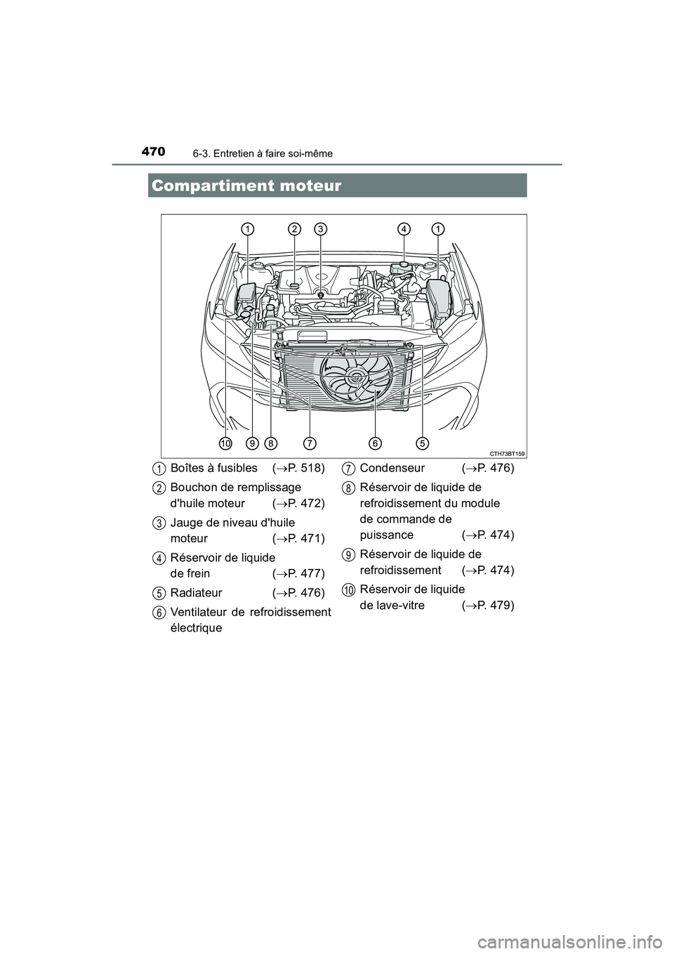 TOYOTA CAMRY HYBRID 2018  Manuel du propriétaire (in French) 4706-3. Entretien à faire soi-même
CAMRY_HV_D (OM06123D)
Compartiment moteur
Boîtes à fusibles (P. 518) 
Bouchon de remplissage  
dhuile moteur ( P. 472) 
Jauge de niveau dhuile  
moteur (