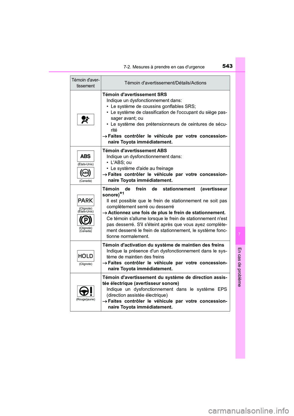 TOYOTA CAMRY HYBRID 2018  Manuel du propriétaire (in French) 5437-2. Mesures à prendre en cas durgence
7
En cas de problème
CAMRY_HV_D (OM06123D)
Témoin davertissement SRS 
Indique un dysfonctionnement dans:
• Le système de coussins gonflables SRS;
• 