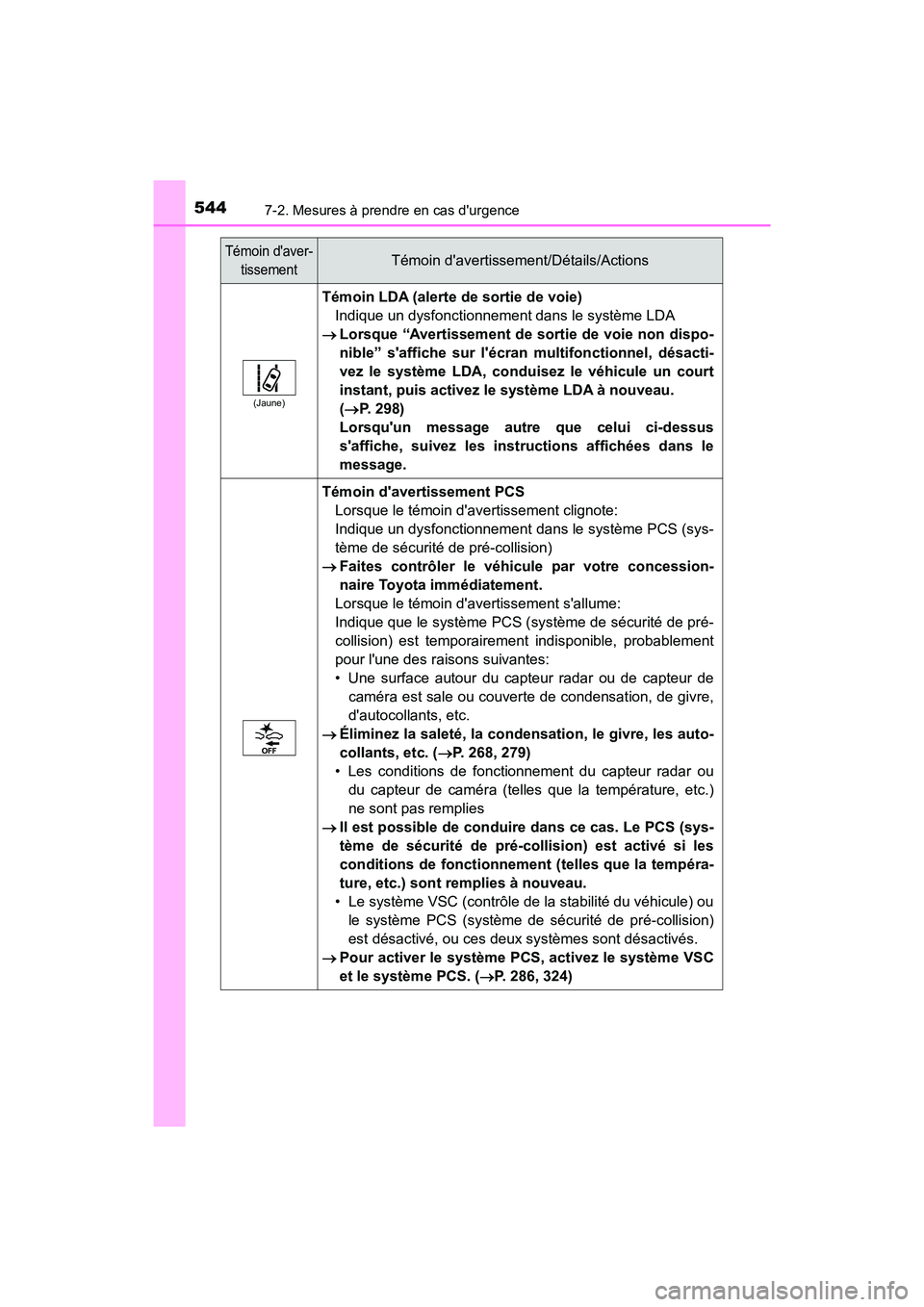 TOYOTA CAMRY HYBRID 2018  Manuel du propriétaire (in French) 5447-2. Mesures à prendre en cas durgence
CAMRY_HV_D (OM06123D)
(Jaune)
Témoin LDA (alerte de sortie de voie) 
Indique un dysfonctionnement dans le système LDA
 Lorsque “Avertissement de sort