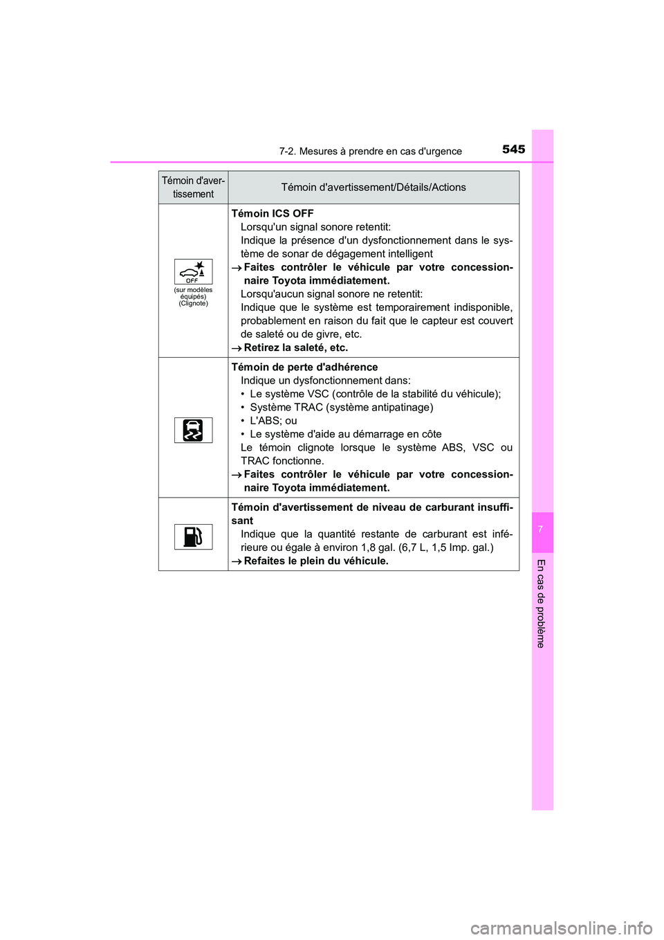 TOYOTA CAMRY HYBRID 2018  Manuel du propriétaire (in French) 5457-2. Mesures à prendre en cas durgence
7
En cas de problème
CAMRY_HV_D (OM06123D)
(sur modèles  équipés)(Clignote)
Témoin ICS OFF 
Lorsquun signal sonore retentit:
Indique la présence dun