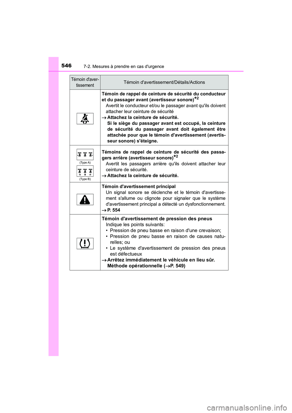 TOYOTA CAMRY HYBRID 2018  Manuel du propriétaire (in French) 5467-2. Mesures à prendre en cas durgence
CAMRY_HV_D (OM06123D)
Témoin de rappel de ceinture de sécurité du conducteur 
et du passager avant (avertisseur sonore)*2
Avertit le conducteur et/ou le 