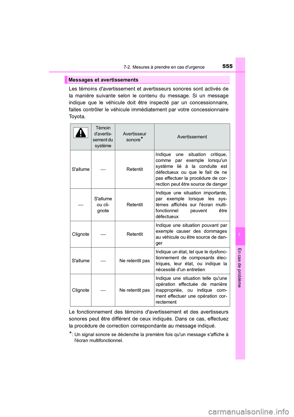 TOYOTA CAMRY HYBRID 2018  Manuel du propriétaire (in French) 5557-2. Mesures à prendre en cas durgence
7
En cas de problème
CAMRY_HV_D (OM06123D)
Les témoins davertissement et avertisseurs sonores sont activés de 
la manière suivante selon le contenu du 