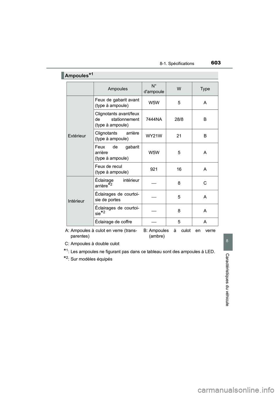 TOYOTA CAMRY HYBRID 2018 Manuel du propriétaire (in French) 6038-1. Spécifications
8
Caractéristiques du véhicule
CAMRY_HV_D (OM06123D)
*1: Les ampoules ne figurant pas dans ce tableau sont des ampoules à LED.
*2: Sur modèles équipés
Ampoules*1
Ampoules TOYOTA CAMRY HYBRID 2018 Manuel du propriétaire (in French) 6038-1. Spécifications
8
Caractéristiques du véhicule
CAMRY_HV_D (OM06123D)
*1: Les ampoules ne figurant pas dans ce tableau sont des ampoules à LED.
*2: Sur modèles équipés
Ampoules*1
Ampoules