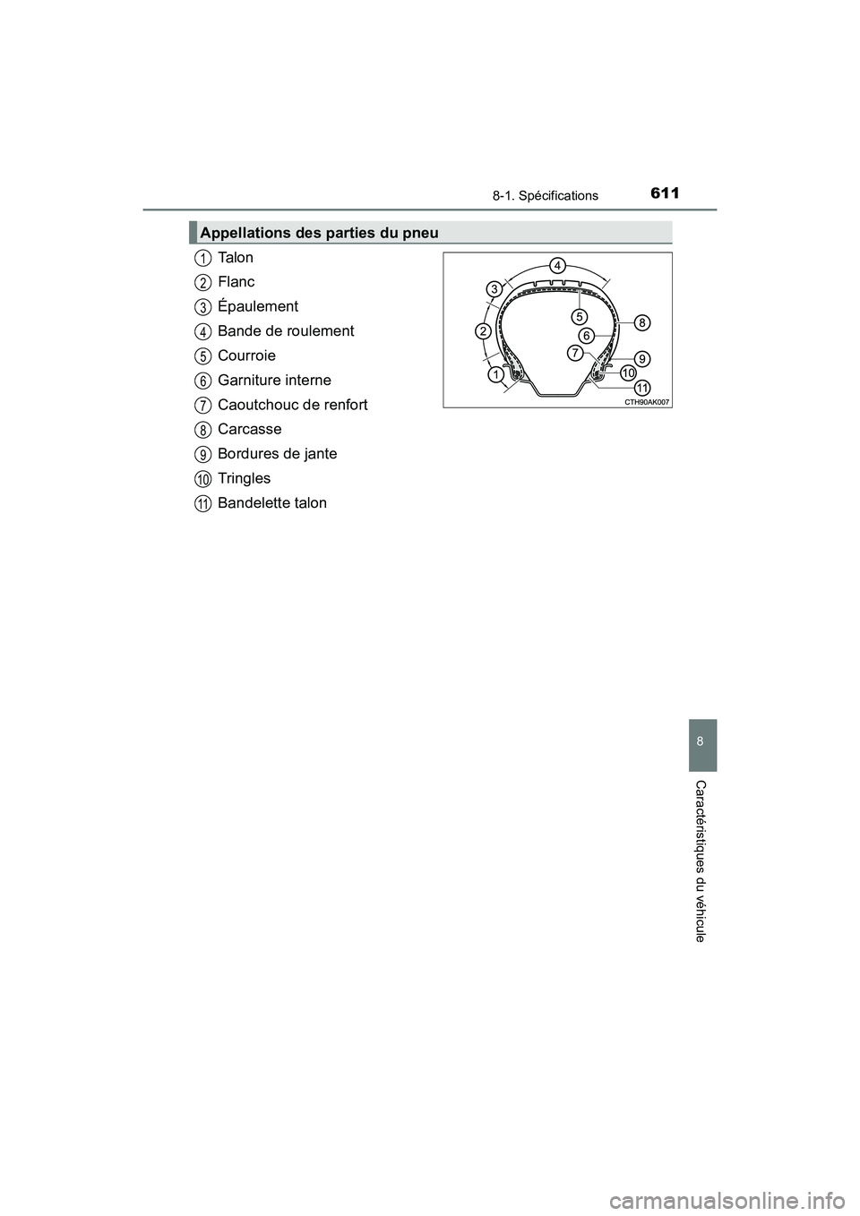 TOYOTA CAMRY HYBRID 2018  Manuel du propriétaire (in French) 6118-1. Spécifications
8
Caractéristiques du véhicule
CAMRY_HV_D (OM06123D)
Ta l o n 
Flanc 
Épaulement
Bande de roulement 
Courroie 
Garniture interne
Caoutchouc de renfort 
Carcasse 
Bordures de