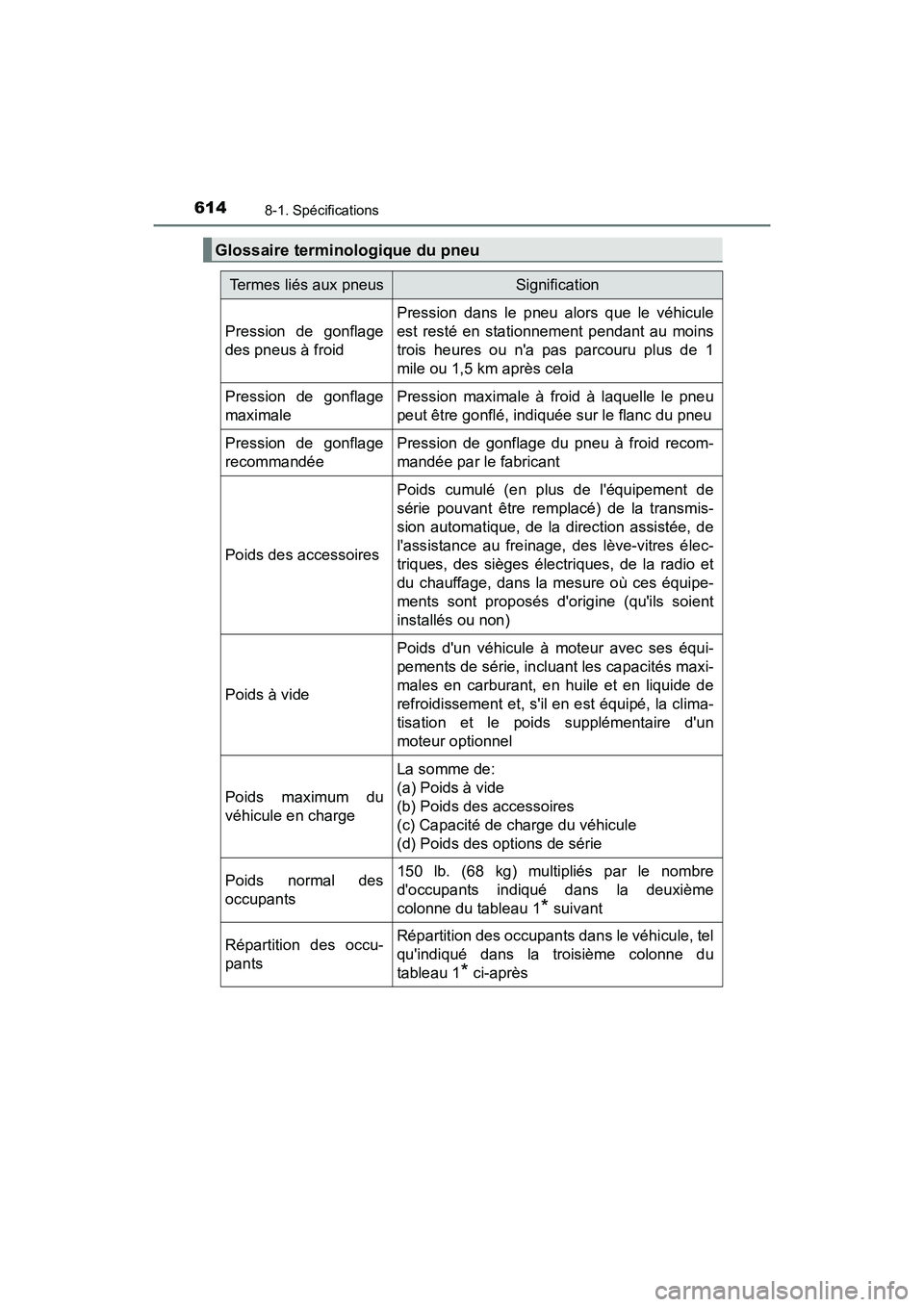 TOYOTA CAMRY HYBRID 2018  Manuel du propriétaire (in French) 6148-1. Spécifications
CAMRY_HV_D (OM06123D)
Glossaire terminologique du pneu
Termes liés aux pneusSignification
Pression de gonflage 
des pneus à froid
Pression dans le pneu alors que le véhicule