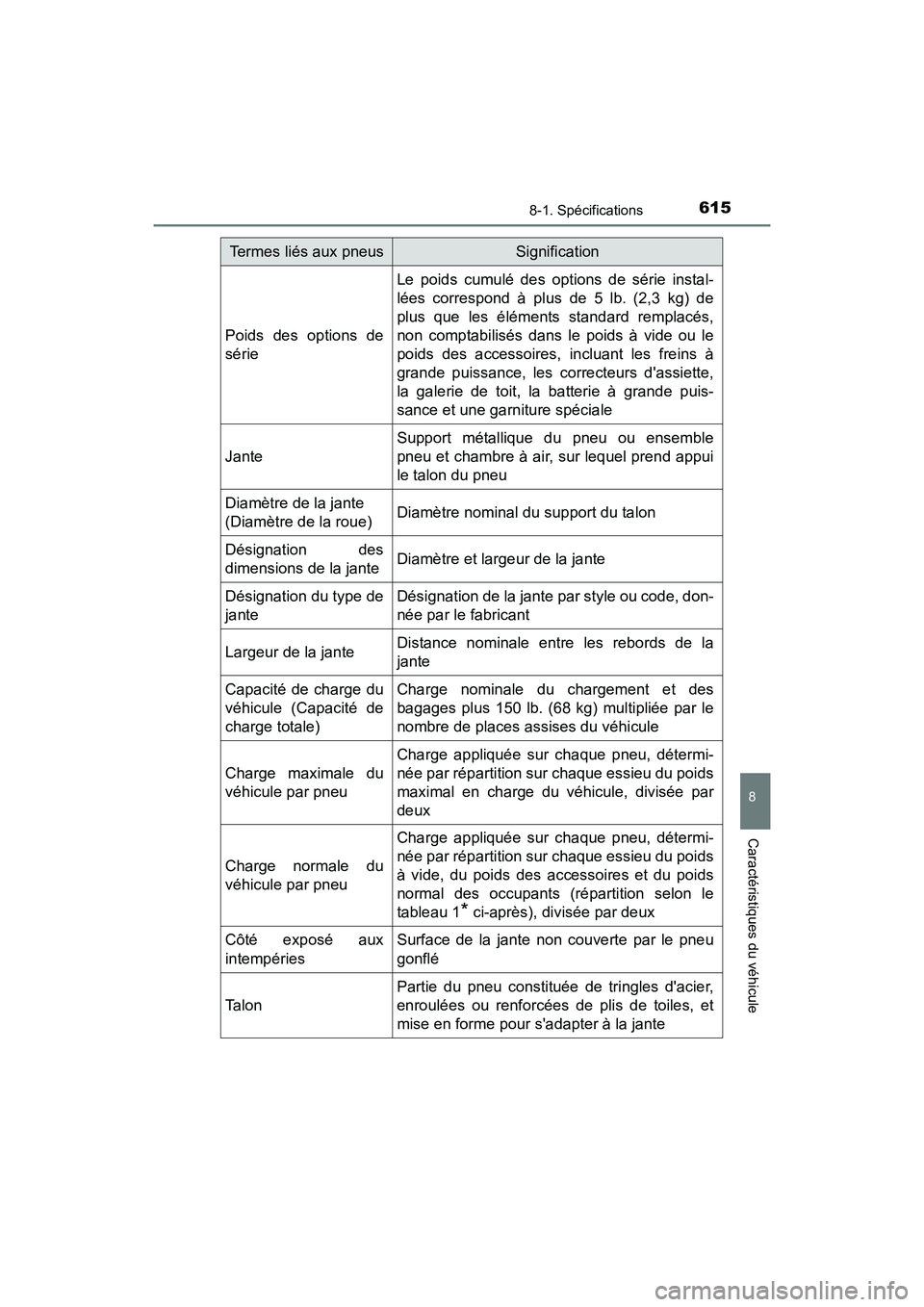 TOYOTA CAMRY HYBRID 2018  Manuel du propriétaire (in French) 6158-1. Spécifications
8
Caractéristiques du véhicule
CAMRY_HV_D (OM06123D)
Poids des options de 
série
Le poids cumulé des options de série instal-
lées correspond à plus de 5 lb. (2,3 kg) de