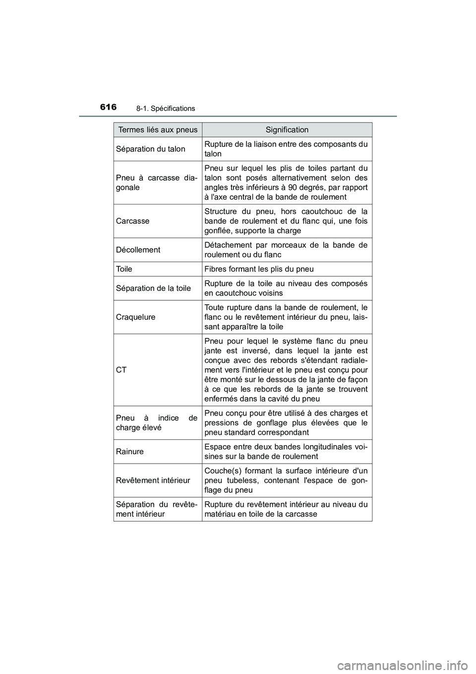 TOYOTA CAMRY HYBRID 2018  Manuel du propriétaire (in French) 6168-1. Spécifications
CAMRY_HV_D (OM06123D)
Séparation du talonRupture de la liaison entre des composants du 
talon
Pneu à carcasse dia-
gonale
Pneu sur lequel les plis de toiles partant du
talon 
