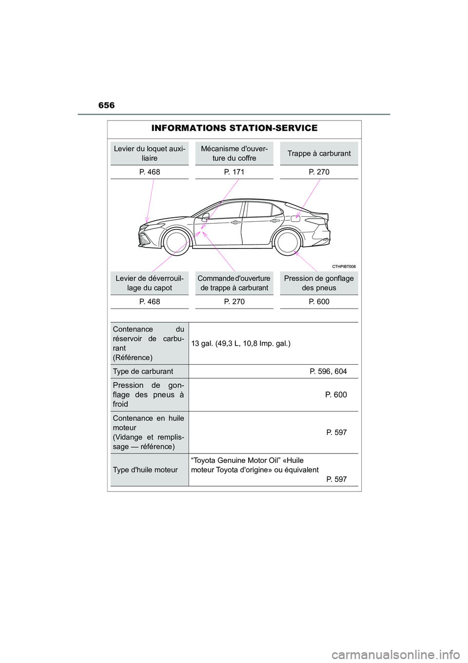 TOYOTA CAMRY HYBRID 2018 Manuel du propriétaire (in French) 656
CAMRY_HV_D (OM06123D)
INFORMATIONS STATION-SERVICE
Levier du loquet auxi-
liaire
Mécanisme douver-
ture du coffreTrappe à carburant
P. 468 P. 171 P. 270
Levier de déverrouil-
lage du capot
TOYOTA CAMRY HYBRID 2018 Manuel du propriétaire (in French) 656
CAMRY_HV_D (OM06123D)
INFORMATIONS STATION-SERVICE
Levier du loquet auxi-
liaire
Mécanisme douver-
ture du coffreTrappe à carburant
P. 468 P. 171 P. 270
Levier de déverrouil-
lage du capot