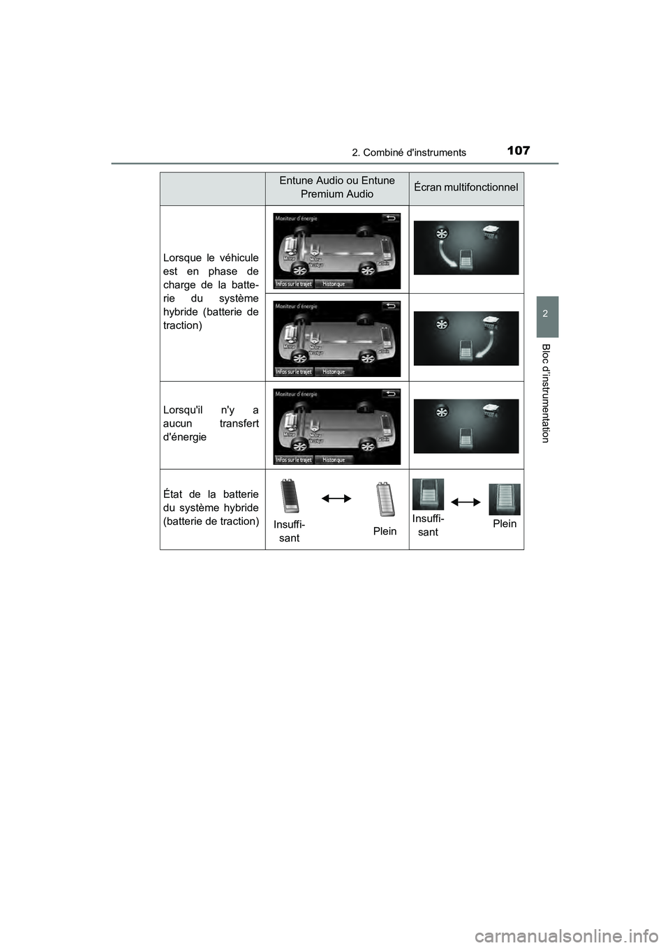 TOYOTA CAMRY HYBRID 2017  Manuel du propriétaire (in French) 1072. Combiné dinstruments
2
Bloc d’instrumentation
CAMRY_HV_D (OM33C65D)
Lorsque le véhicule
est en phase de
charge de la batte-
rie du système
hybride (batterie de
traction)
Lorsquil ny a
au