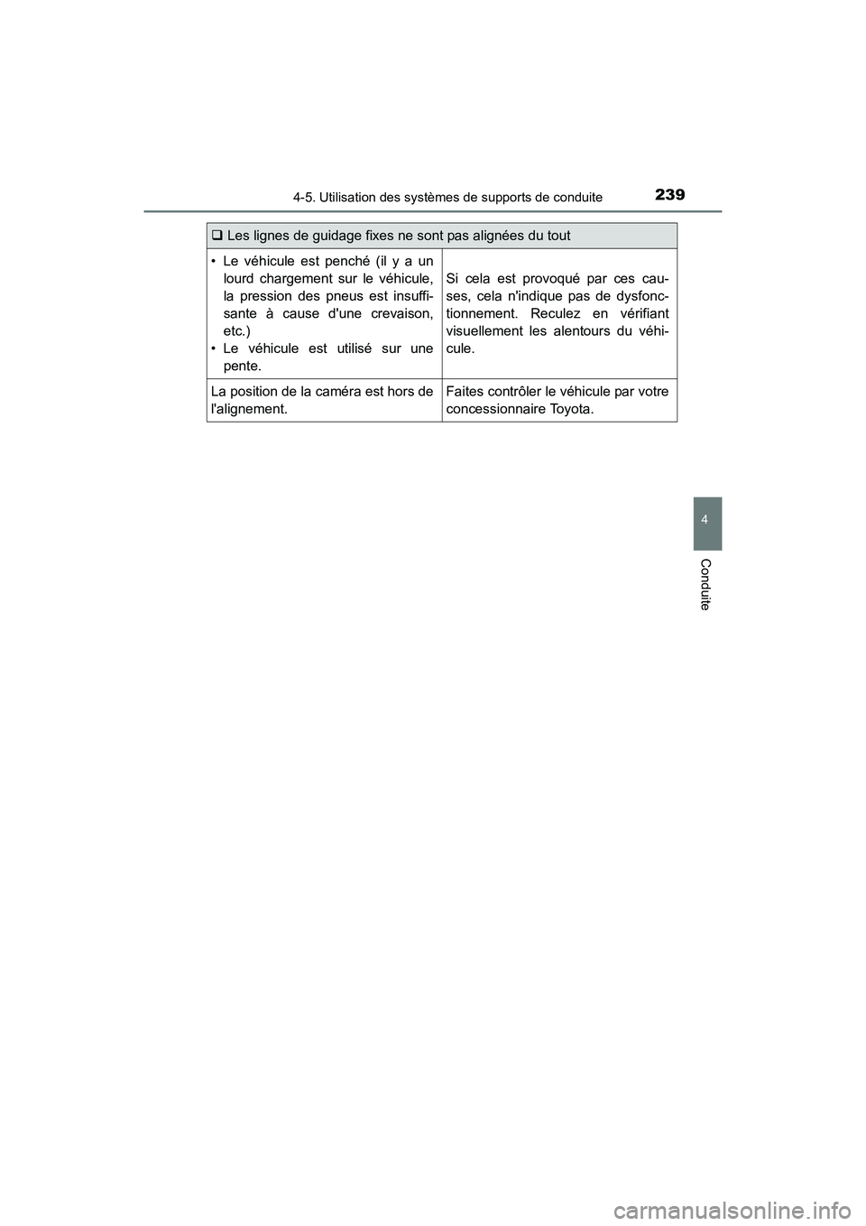 TOYOTA CAMRY HYBRID 2017  Manuel du propriétaire (in French) 2394-5. Utilisation des systèmes de supports de conduite
4
Conduite
CAMRY_HV_D (OM33C65D)
�‰Les lignes de guidage fixes ne sont pas alignées du tout
• Le véhicule est penché (il y a un
lourd c