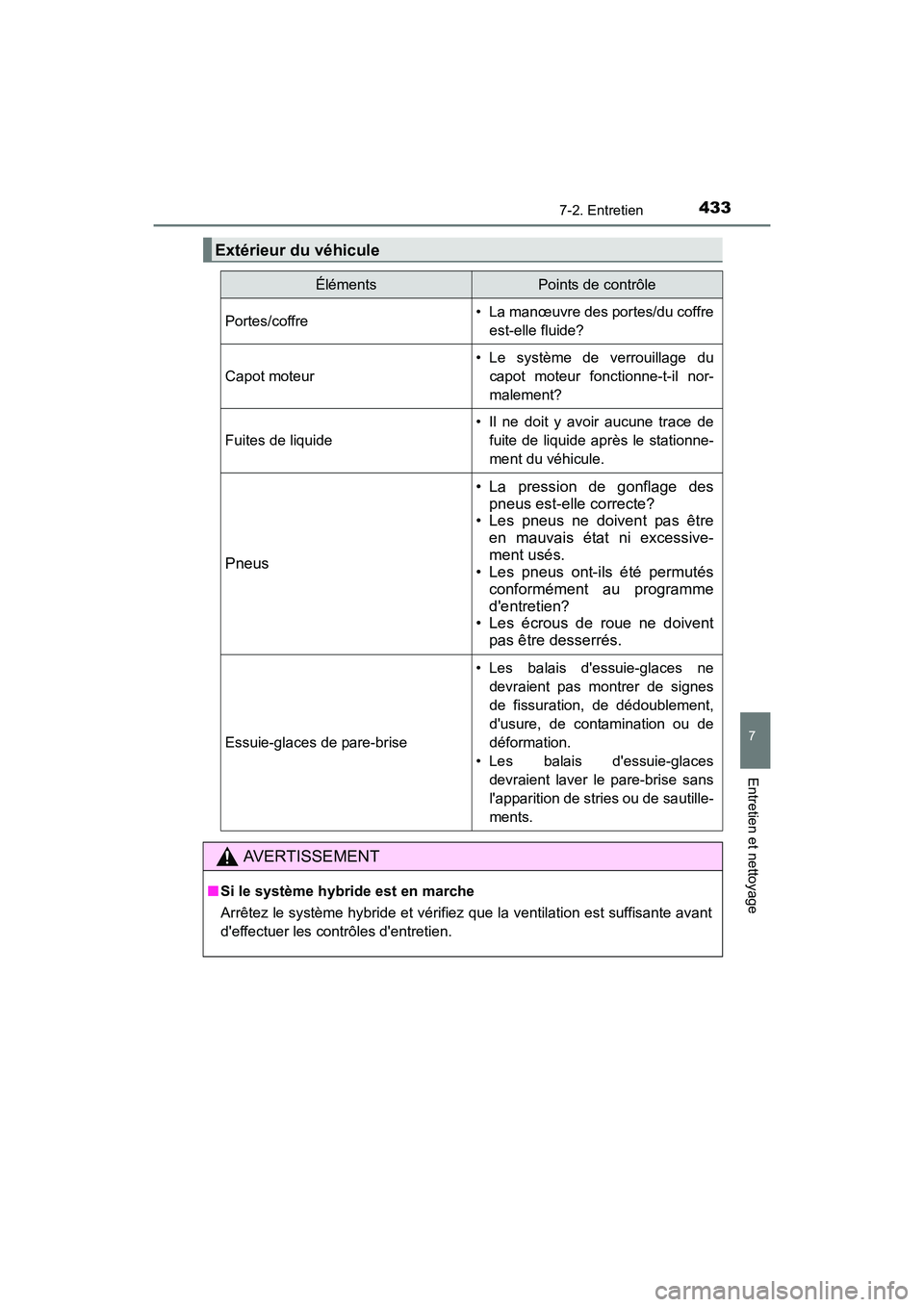 TOYOTA CAMRY HYBRID 2017  Manuel du propriétaire (in French) 4337-2. Entretien
7
Entretien et nettoyage
CAMRY_HV_D (OM33C65D)
Extérieur du véhicule
ÉlémentsPoints de contrôle
Portes/coffre• La manœuvre des portes/du coffreest-elle fluide?
Capot moteur
