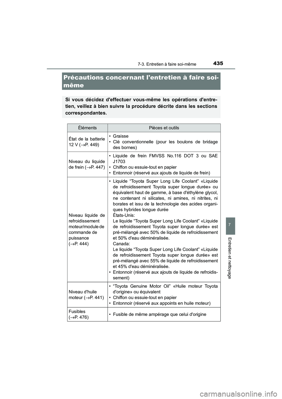 TOYOTA CAMRY HYBRID 2017  Manuel du propriétaire (in French) 435
7
Entretien et nettoyage
CAMRY_HV_D (OM33C65D)
7-3. Entretien à faire soi-même
Précautions concernant lentretien à faire soi-
même
Si vous décidez deffectuer vous-même les opérations de