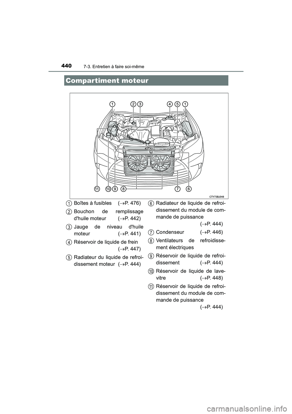 TOYOTA CAMRY HYBRID 2017  Manuel du propriétaire (in French) 4407-3. Entretien à faire soi-même
CAMRY_HV_D (OM33C65D)
Compartiment moteur
Boîtes à fusibles (→P. 476)
Bouchon de remplissage
dhuile moteur ( →P. 442)
Jauge de niveau dhuile
moteur (→ P.