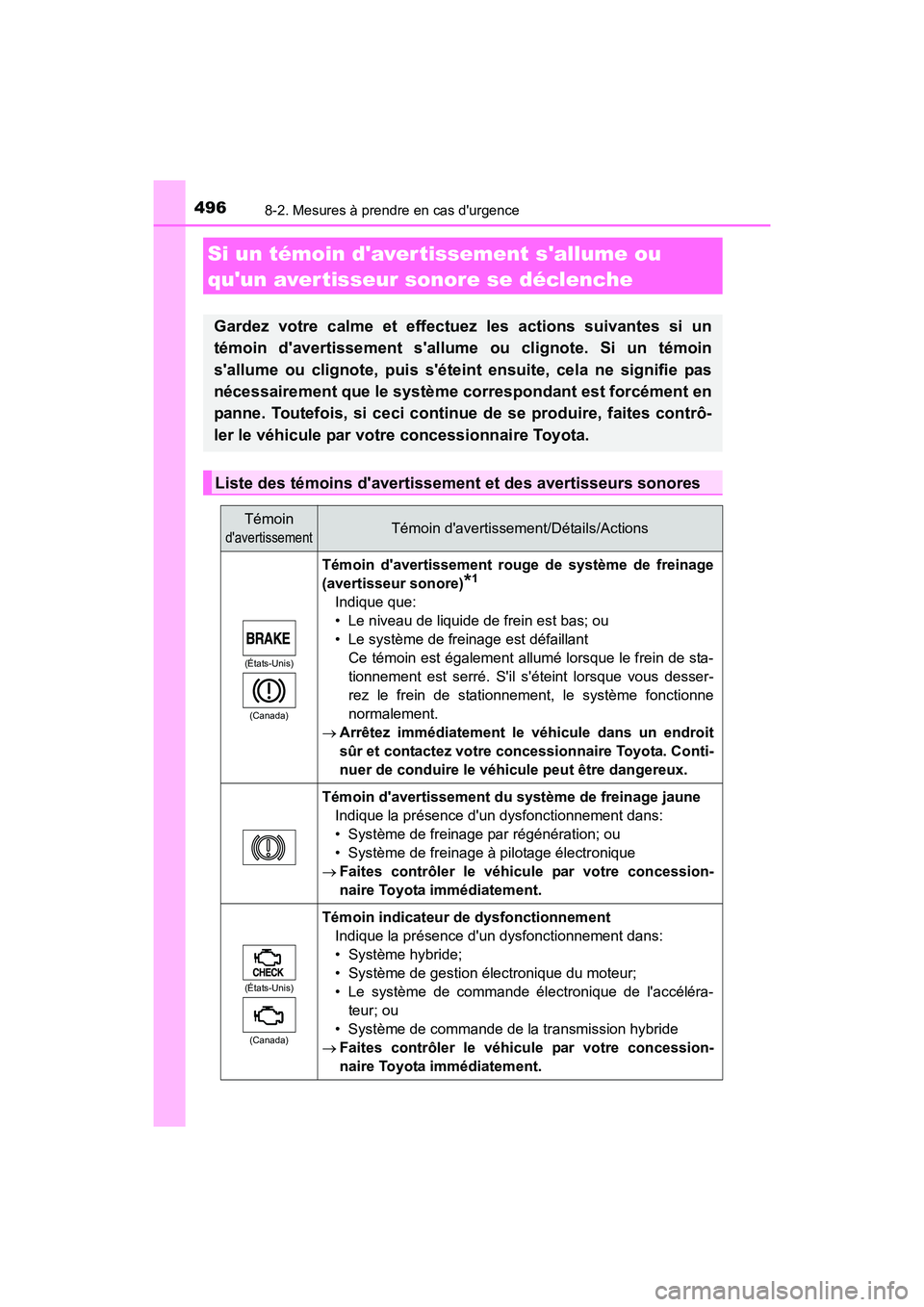 TOYOTA CAMRY HYBRID 2017 Manuel du propriétaire (in French) 4968-2. Mesures à prendre en cas durgence
CAMRY_HV_D (OM33C65D)
Si un témoin davertissement sallume ou
quun avertisseur sonore se déclenche
Gardez votre calme et effectuez les actions suivante TOYOTA CAMRY HYBRID 2017 Manuel du propriétaire (in French) 4968-2. Mesures à prendre en cas durgence
CAMRY_HV_D (OM33C65D)
Si un témoin davertissement sallume ou
quun avertisseur sonore se déclenche
Gardez votre calme et effectuez les actions suivante
