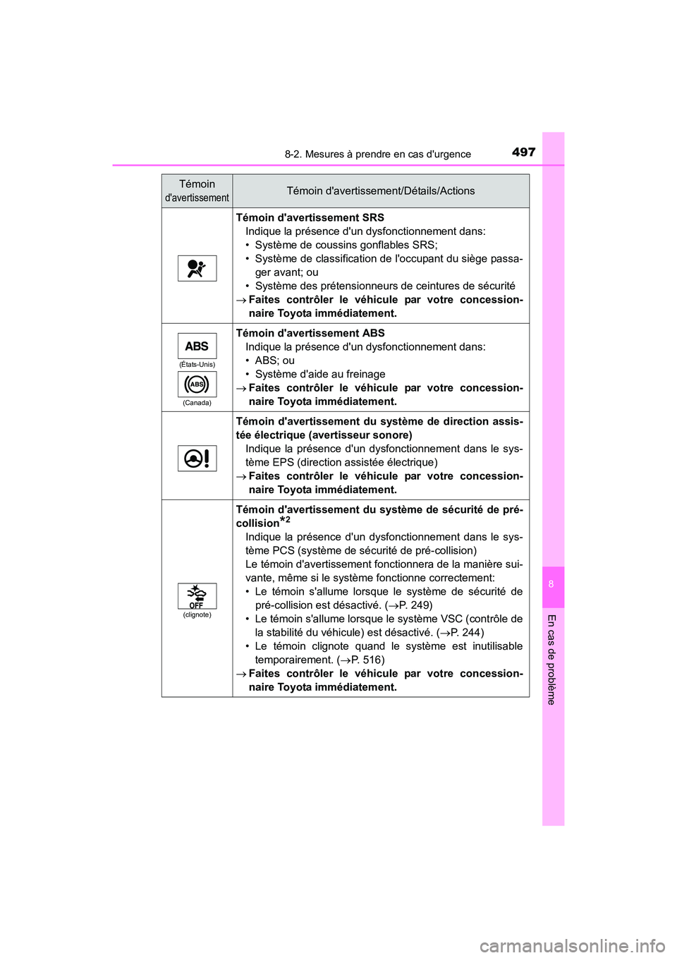 TOYOTA CAMRY HYBRID 2017 Manuel du propriétaire (in French) 4978-2. Mesures à prendre en cas durgence
8
En cas de problème
CAMRY_HV_D (OM33C65D)
Témoin davertissement SRSIndique la présence dun dysfonctionnement dans:
• Système de coussins gonflables TOYOTA CAMRY HYBRID 2017 Manuel du propriétaire (in French) 4978-2. Mesures à prendre en cas durgence
8
En cas de problème
CAMRY_HV_D (OM33C65D)
Témoin davertissement SRSIndique la présence dun dysfonctionnement dans:
• Système de coussins gonflables