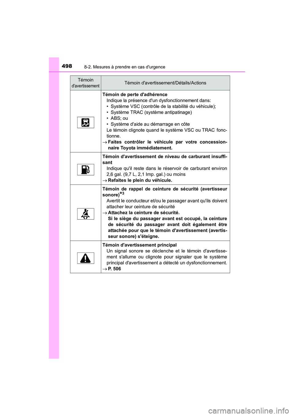 TOYOTA CAMRY HYBRID 2017 Manuel du propriétaire (in French) 4988-2. Mesures à prendre en cas durgence
CAMRY_HV_D (OM33C65D)
Témoin de perte dadhérenceIndique la présence dun dysfonctionnement dans:
• Système VSC (contrôle de la stabilité du véhicu TOYOTA CAMRY HYBRID 2017 Manuel du propriétaire (in French) 4988-2. Mesures à prendre en cas durgence
CAMRY_HV_D (OM33C65D)
Témoin de perte dadhérenceIndique la présence dun dysfonctionnement dans:
• Système VSC (contrôle de la stabilité du véhicu