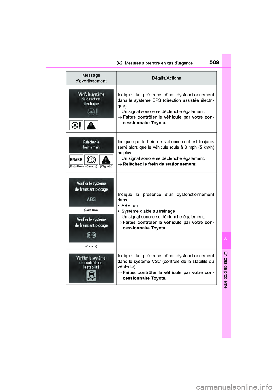 TOYOTA CAMRY HYBRID 2017 Manuel du propriétaire (in French) 5098-2. Mesures à prendre en cas durgence
8
En cas de problème
CAMRY_HV_D (OM33C65D)
Indique la présence dun dysfonctionnement
dans le système EPS (direction assistée électri-
que)Un signal so TOYOTA CAMRY HYBRID 2017 Manuel du propriétaire (in French) 5098-2. Mesures à prendre en cas durgence
8
En cas de problème
CAMRY_HV_D (OM33C65D)
Indique la présence dun dysfonctionnement
dans le système EPS (direction assistée électri-
que)Un signal so