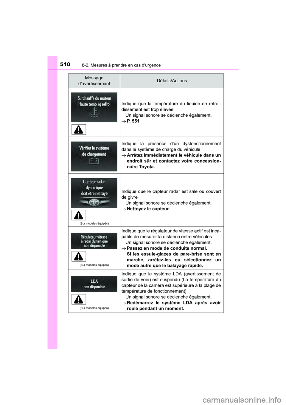TOYOTA CAMRY HYBRID 2017 Manuel du propriétaire (in French) 5108-2. Mesures à prendre en cas durgence
CAMRY_HV_D (OM33C65D)
Indique que la température du liquide de refroi-
dissement est trop élevéeUn signal sonore se déclenche également.
→ P. 551
Ind TOYOTA CAMRY HYBRID 2017 Manuel du propriétaire (in French) 5108-2. Mesures à prendre en cas durgence
CAMRY_HV_D (OM33C65D)
Indique que la température du liquide de refroi-
dissement est trop élevéeUn signal sonore se déclenche également.
→ P. 551
Ind