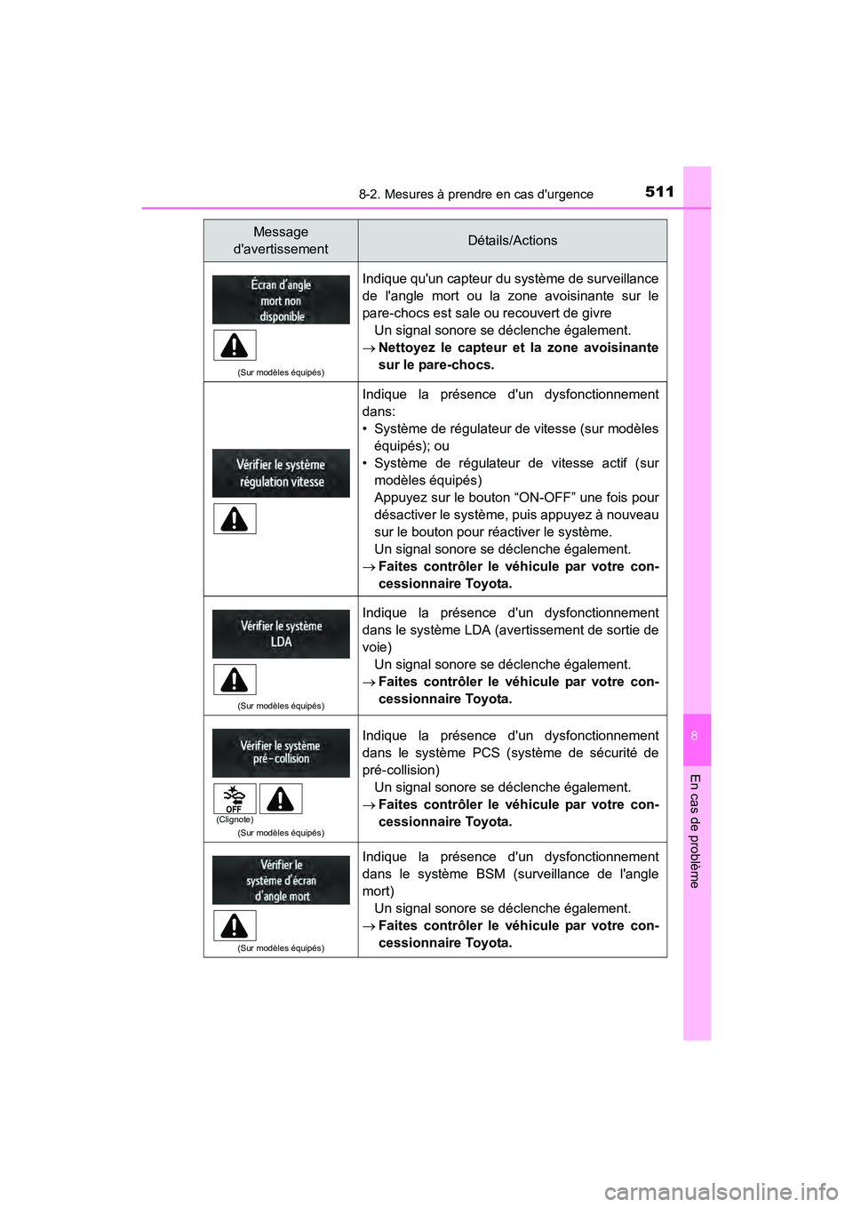 TOYOTA CAMRY HYBRID 2017 Manuel du propriétaire (in French) 5118-2. Mesures à prendre en cas durgence
8
En cas de problème
CAMRY_HV_D (OM33C65D)
(Sur modèles équipés)
Indique quun capteur du système de surveillance
de langle mort ou la zone avoisinant TOYOTA CAMRY HYBRID 2017 Manuel du propriétaire (in French) 5118-2. Mesures à prendre en cas durgence
8
En cas de problème
CAMRY_HV_D (OM33C65D)
(Sur modèles équipés)
Indique quun capteur du système de surveillance
de langle mort ou la zone avoisinant