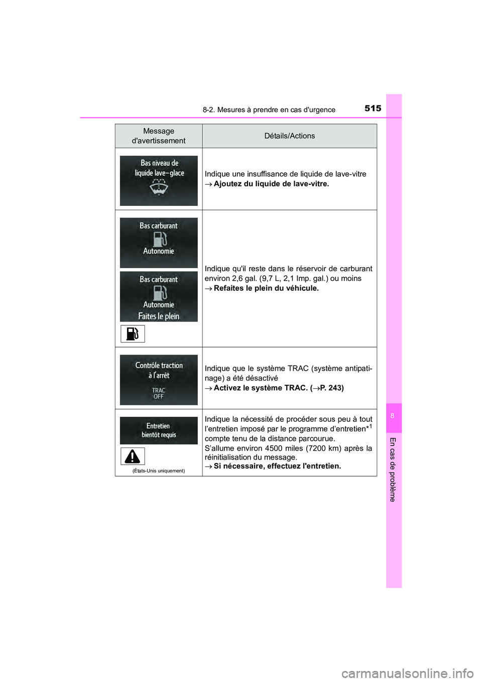 TOYOTA CAMRY HYBRID 2017 Manuel du propriétaire (in French) 5158-2. Mesures à prendre en cas durgence
8
En cas de problème
CAMRY_HV_D (OM33C65D)
Indique une insuffisance de liquide de lave-vitre
→Ajoutez du liquide de lave-vitre.
Indique quil reste dans TOYOTA CAMRY HYBRID 2017 Manuel du propriétaire (in French) 5158-2. Mesures à prendre en cas durgence
8
En cas de problème
CAMRY_HV_D (OM33C65D)
Indique une insuffisance de liquide de lave-vitre
→Ajoutez du liquide de lave-vitre.
Indique quil reste dans