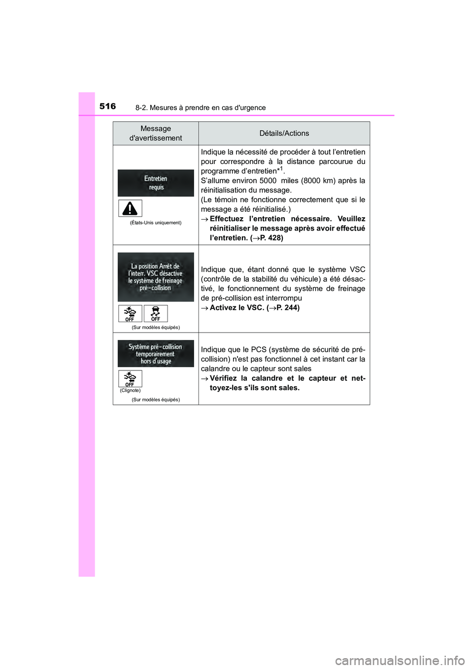 TOYOTA CAMRY HYBRID 2017 Manuel du propriétaire (in French) 5168-2. Mesures à prendre en cas durgence
CAMRY_HV_D (OM33C65D)
(États-Unis uniquement)
Indique la nécessité de procéder à tout l’entretien
pour correspondre à la distance parcourue du
progr TOYOTA CAMRY HYBRID 2017 Manuel du propriétaire (in French) 5168-2. Mesures à prendre en cas durgence
CAMRY_HV_D (OM33C65D)
(États-Unis uniquement)
Indique la nécessité de procéder à tout l’entretien
pour correspondre à la distance parcourue du
progr