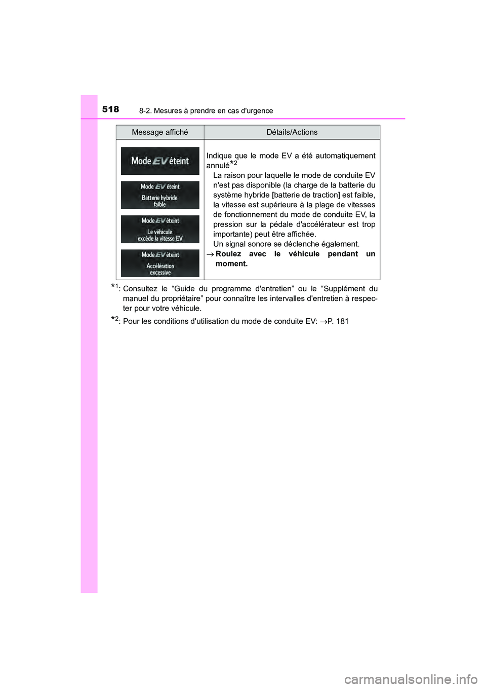 TOYOTA CAMRY HYBRID 2017 Manuel du propriétaire (in French) 5188-2. Mesures à prendre en cas durgence
CAMRY_HV_D (OM33C65D)
*1: Consultez le “Guide du programme dentretien” ou le “Supplément dumanuel du propriétaire” pour connaître les intervalle TOYOTA CAMRY HYBRID 2017 Manuel du propriétaire (in French) 5188-2. Mesures à prendre en cas durgence
CAMRY_HV_D (OM33C65D)
*1: Consultez le “Guide du programme dentretien” ou le “Supplément dumanuel du propriétaire” pour connaître les intervalle