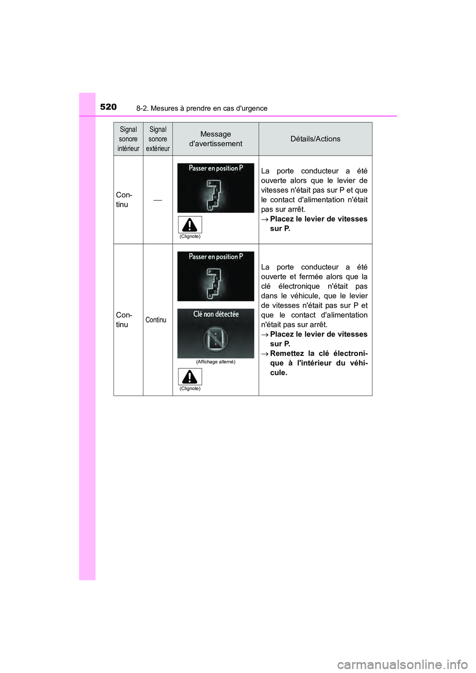 TOYOTA CAMRY HYBRID 2017  Manuel du propriétaire (in French) 5208-2. Mesures à prendre en cas durgence
CAMRY_HV_D (OM33C65D)
Signal 
sonore
intérieurSignal 
sonore
extérieurMessage 
davertissementDétails/Actions
Con-
tinu  La porte conducteur a été
o