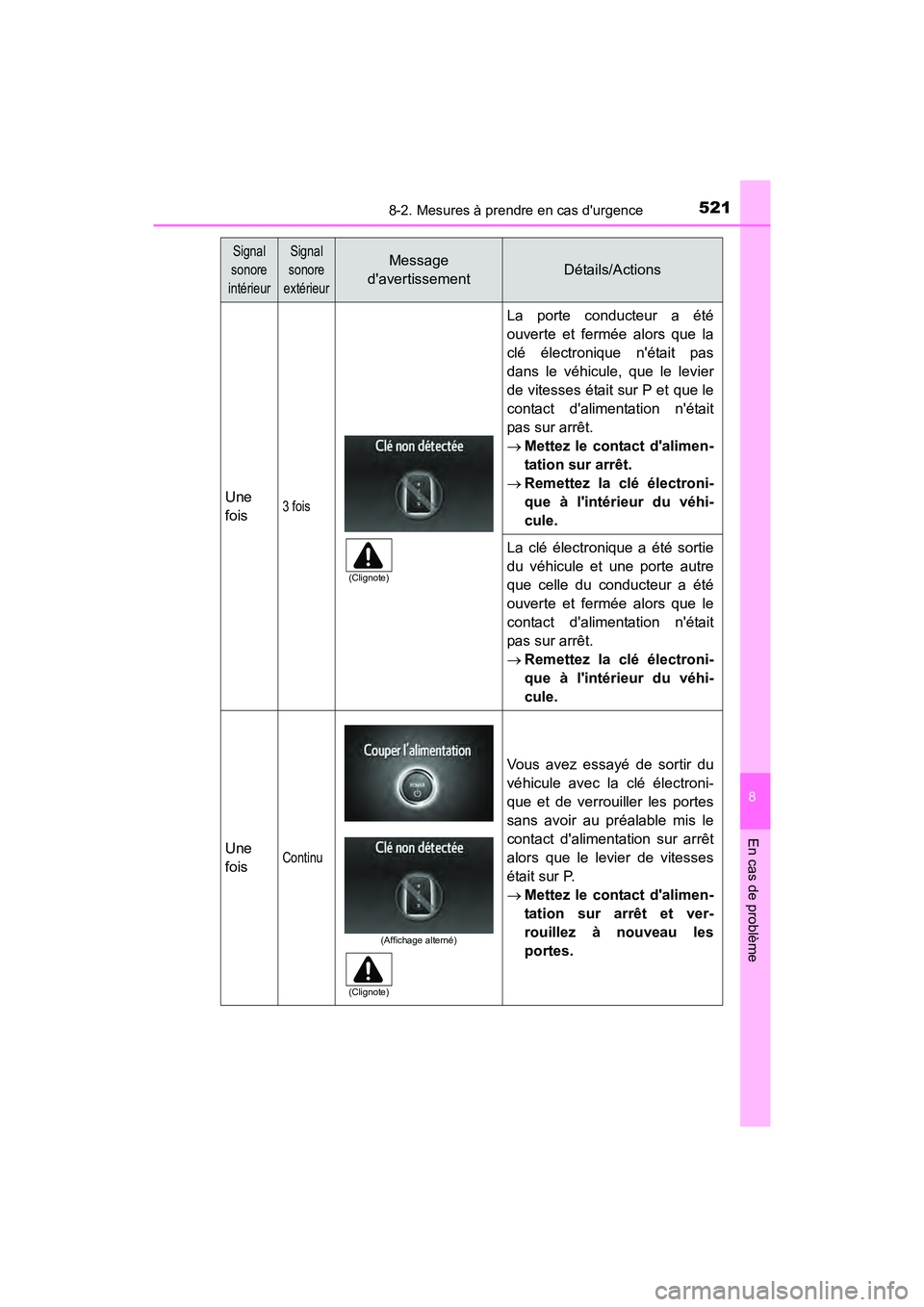 TOYOTA CAMRY HYBRID 2017  Manuel du propriétaire (in French) 5218-2. Mesures à prendre en cas durgence
8
En cas de problème
CAMRY_HV_D (OM33C65D)
Une
fois3 fois
La porte conducteur a été
ouverte et fermée alors que la
clé électronique nétait pas
dans 