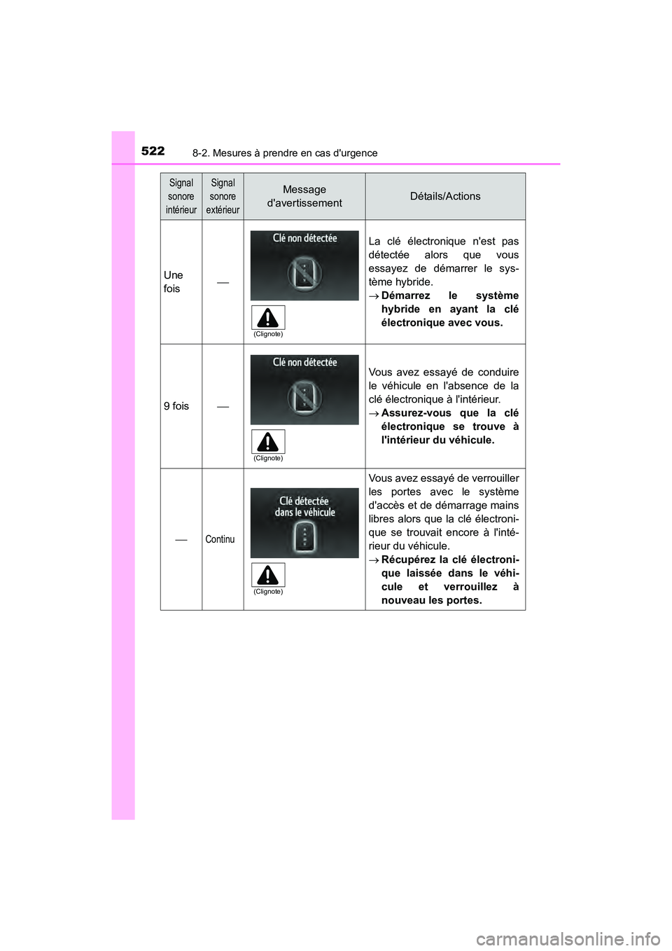 TOYOTA CAMRY HYBRID 2017  Manuel du propriétaire (in French) 5228-2. Mesures à prendre en cas durgence
CAMRY_HV_D (OM33C65D)
Une
fois
La clé électronique nest pas
détectée alors que vous
essayez de démarrer le sys-
tème hybride.
→Démarrez le syst