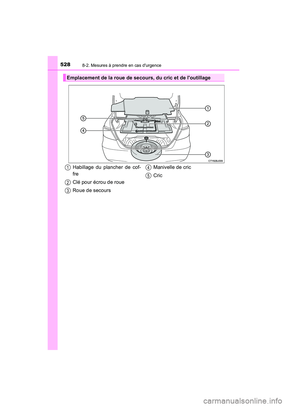 TOYOTA CAMRY HYBRID 2017  Manuel du propriétaire (in French) 5288-2. Mesures à prendre en cas durgence
CAMRY_HV_D (OM33C65D)
Emplacement de la roue de secours, du cric et de loutillage
Habillage du plancher de cof-
fre
Clé pour écrou de roue
Roue de secour